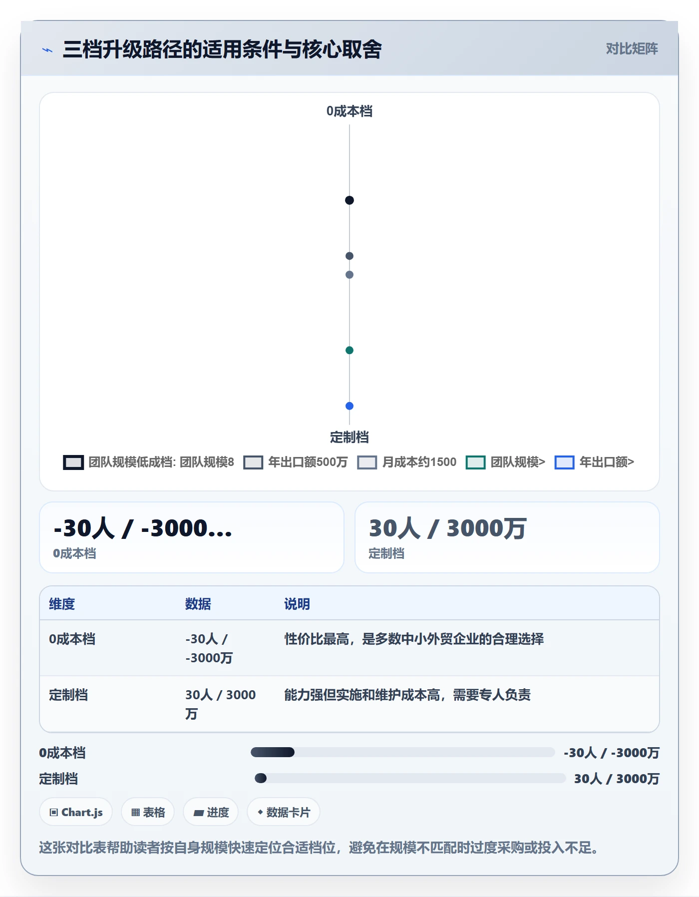 外贸数据分析平台升级方案：用成本控制改善竞争对手