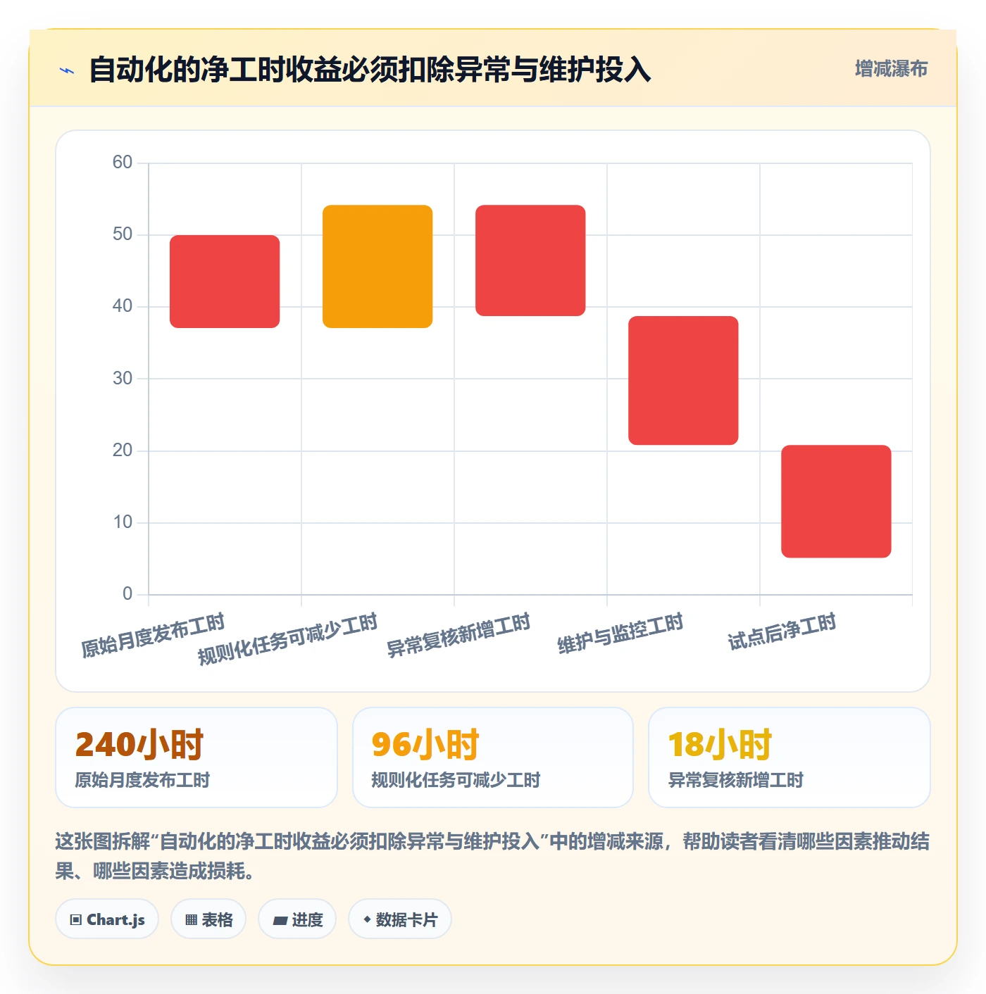 temu数据方法：用商品发布支撑自动化方案判断