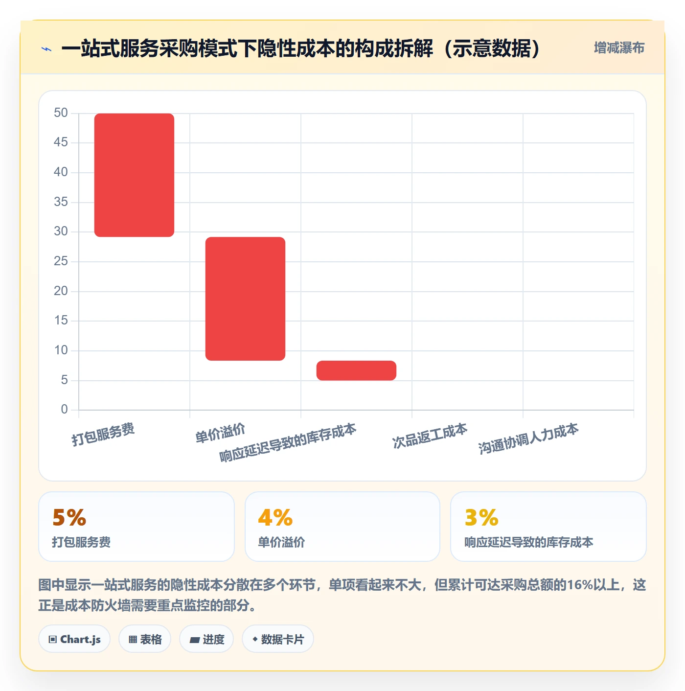跨境电商一站式服务避坑指南：选品采购环节的效率提升要注意什么