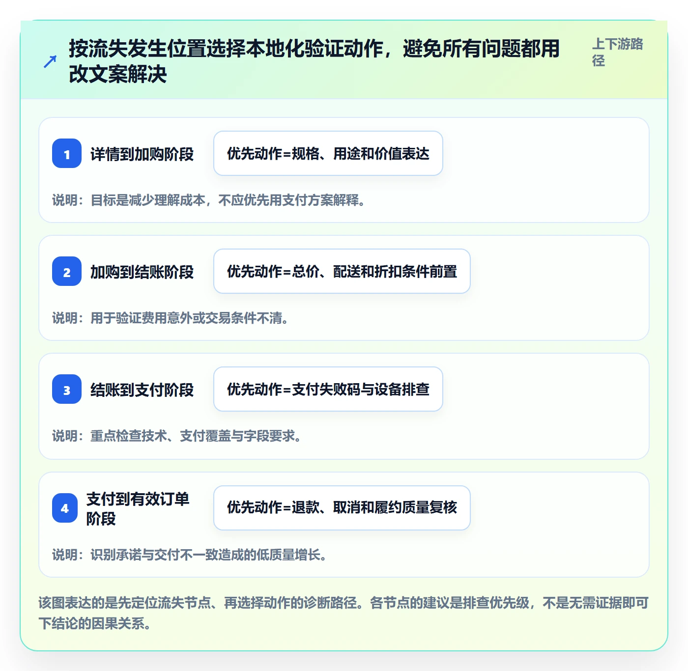 跨境电商实战复盘：从本地化运营验证精细化运营效果