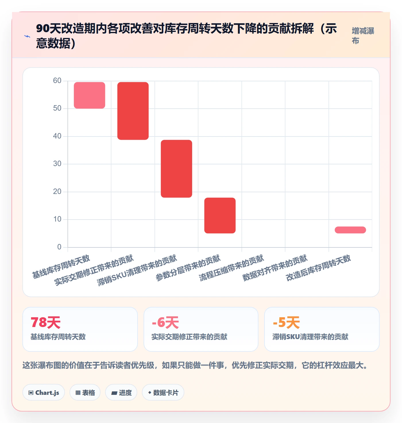 erp跨境电商问题诊断:采购补货如何用效率提升改进