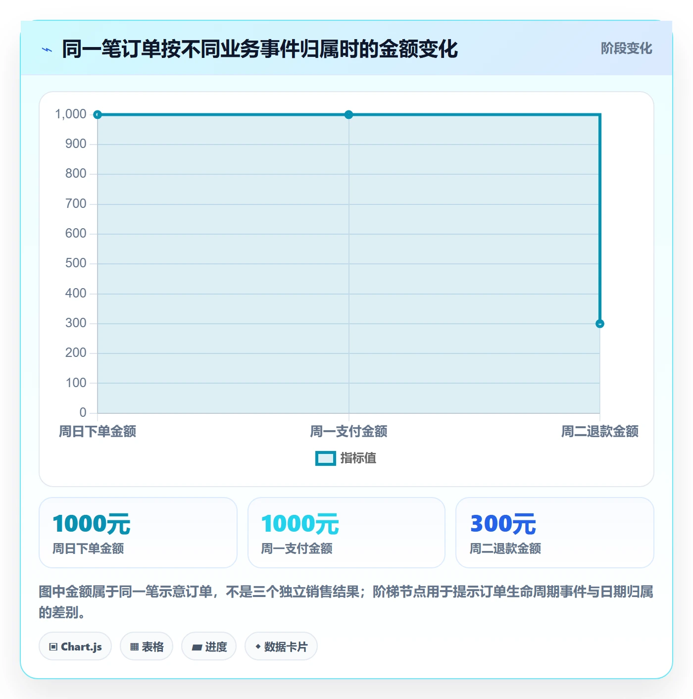 电商数据查询网站配置指南：数据口径需要哪些数据复盘设置