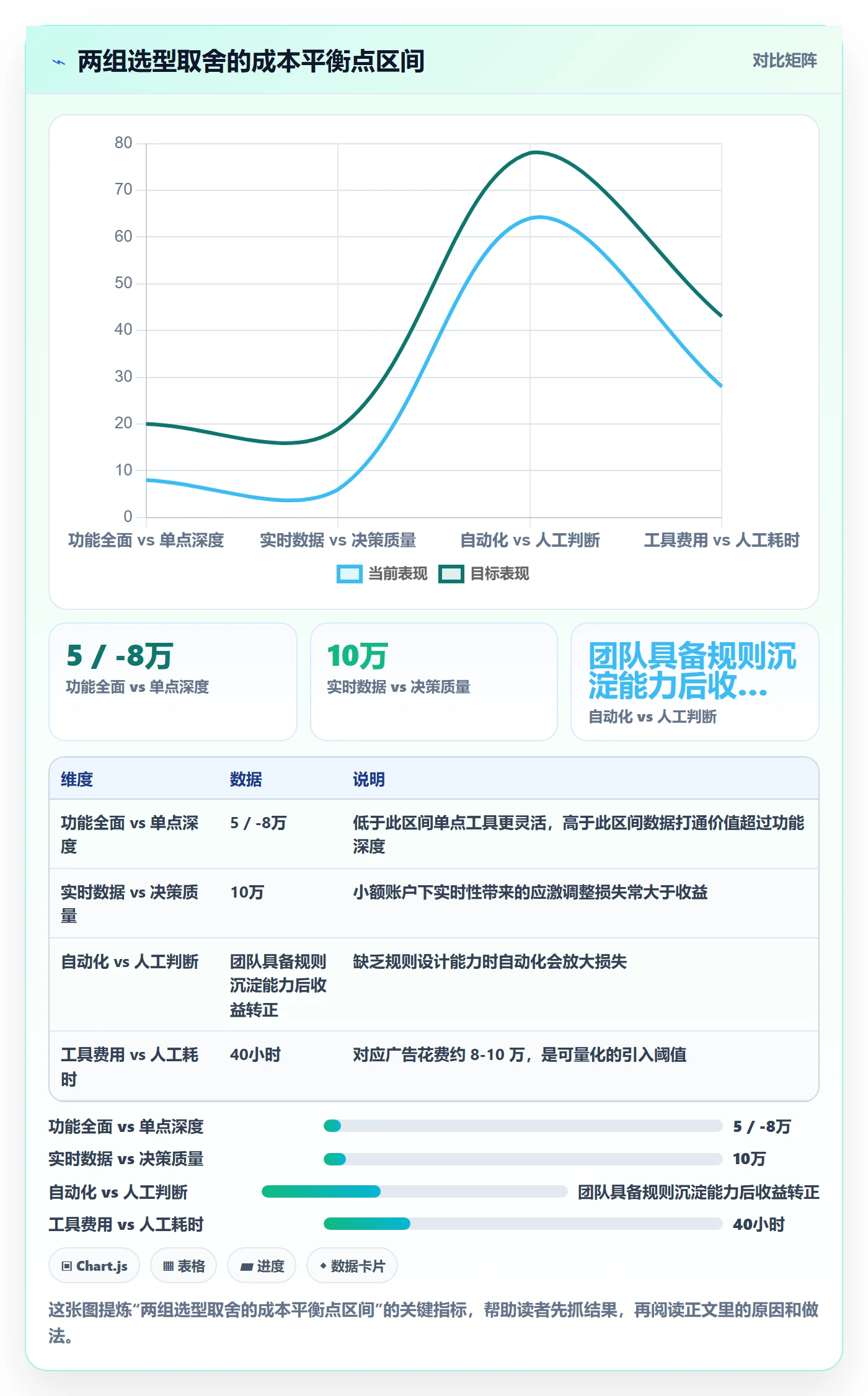 跨境电商运营怎么选？广告投放相关的案例拆解判断标准