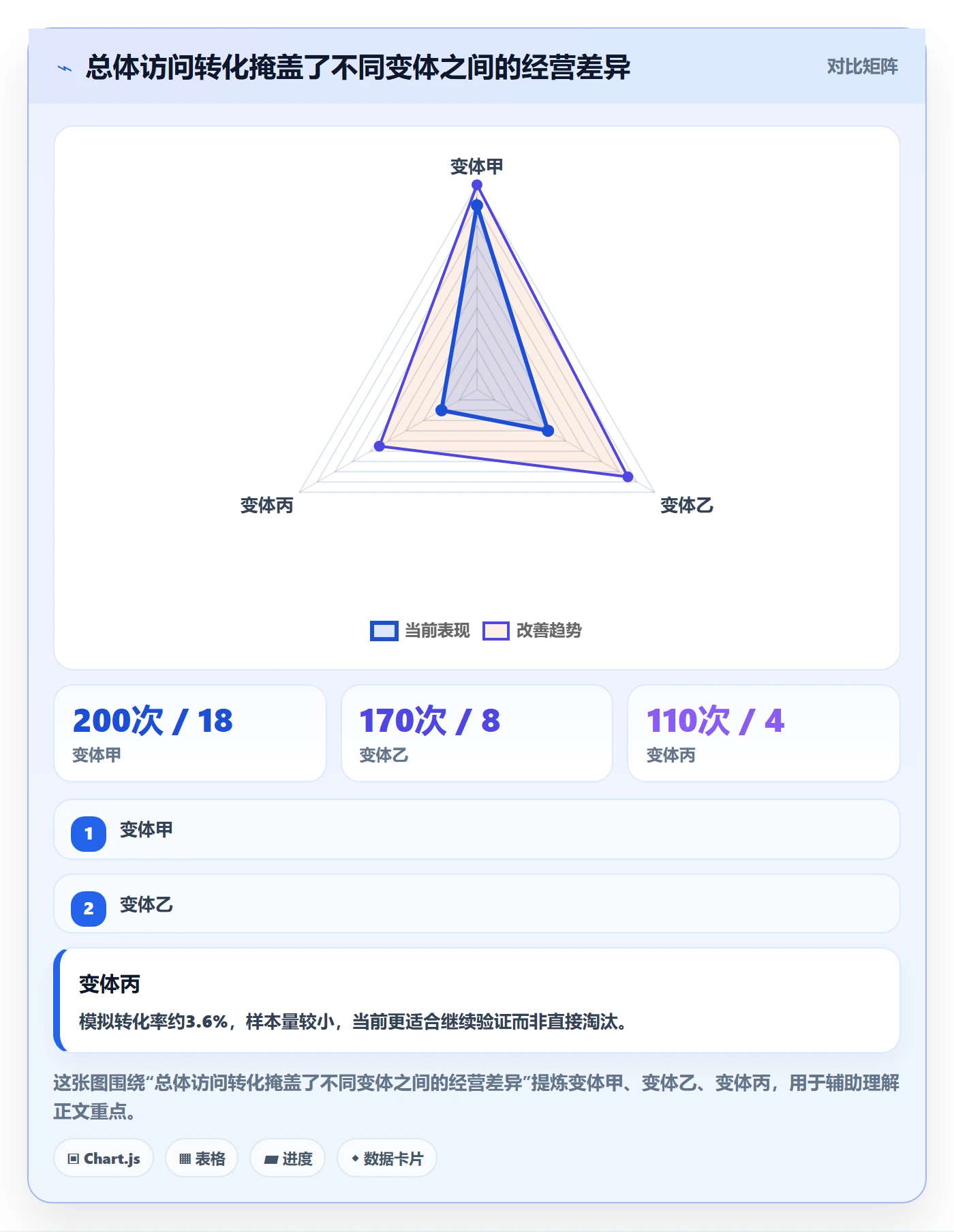 temu怎么用？活动流量场景下的落地案例拆解