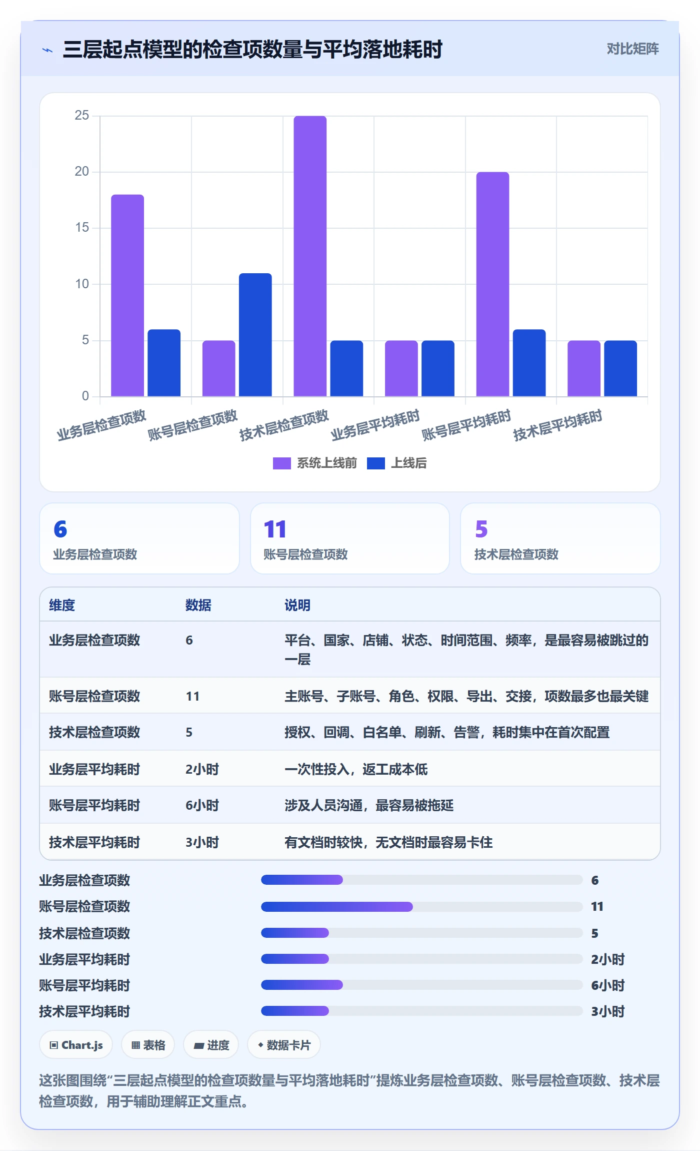 erp跨境电商账号安全:订单同步从哪里开始