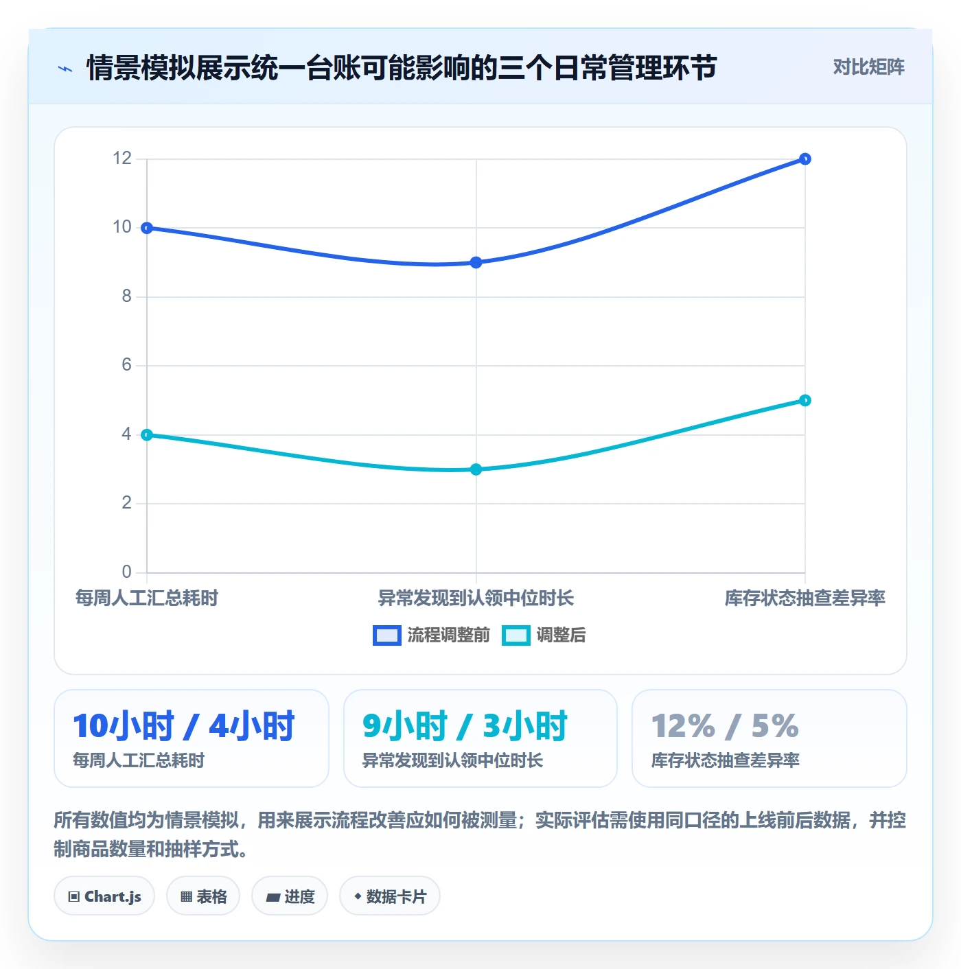 temu方案设计：全托管模式场景的日常管理怎么做
