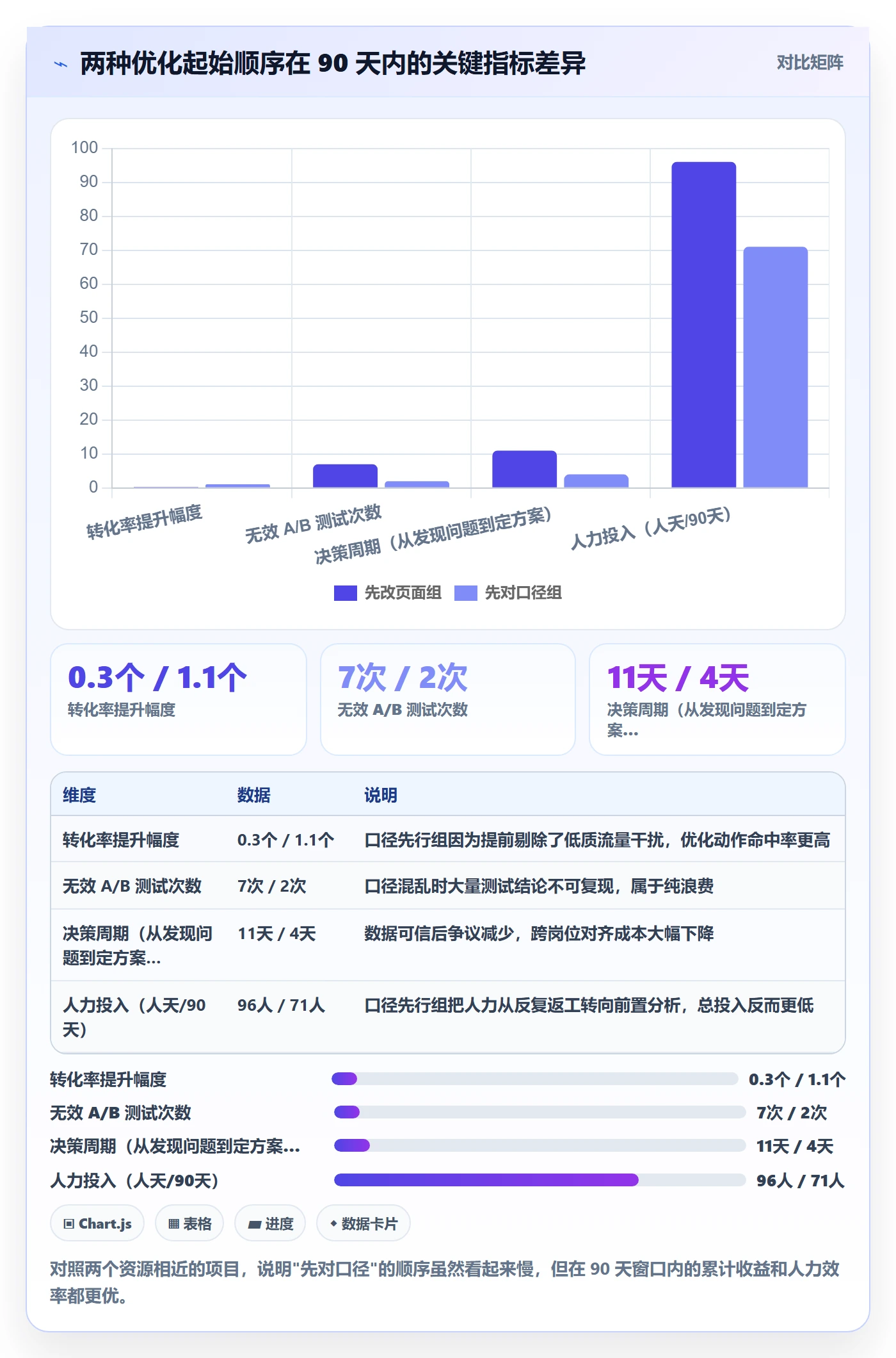 跨境电商运营标准化管理：转化优化从哪里开始