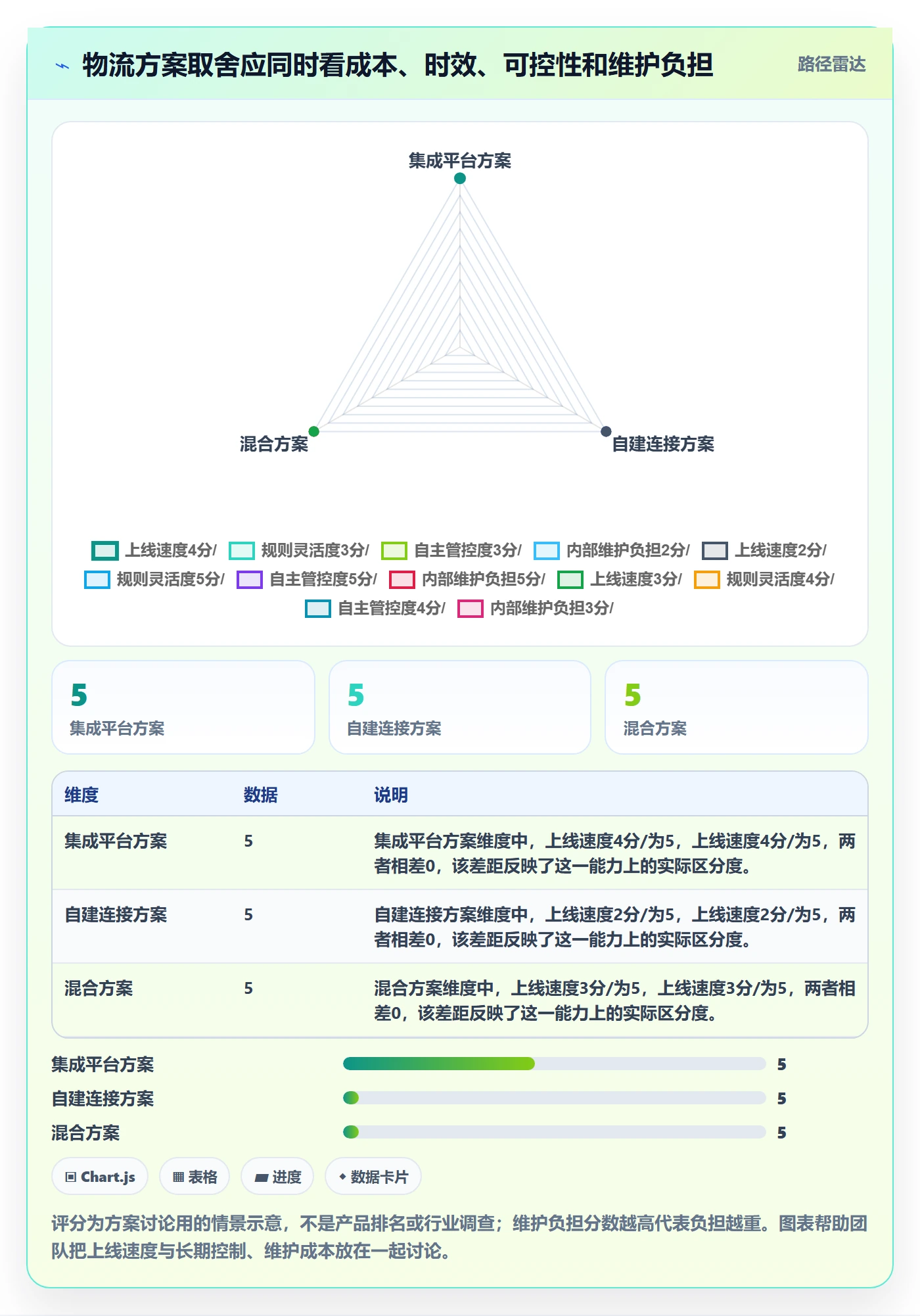 跨境电商升级方案：用自动化方案改善跨境物流