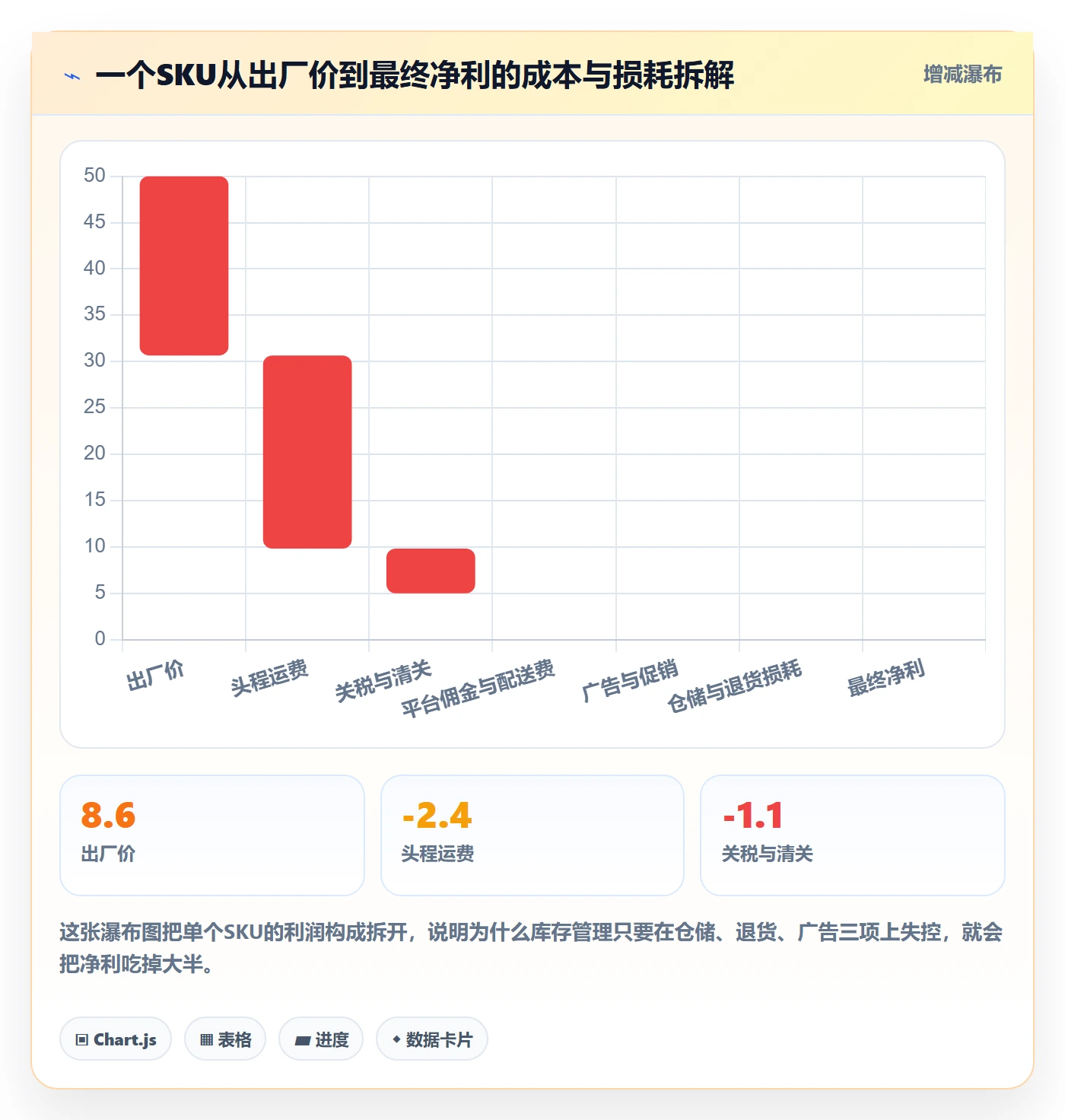 跨境电商运营从0到1：库存计划的本地化运营与操作要点