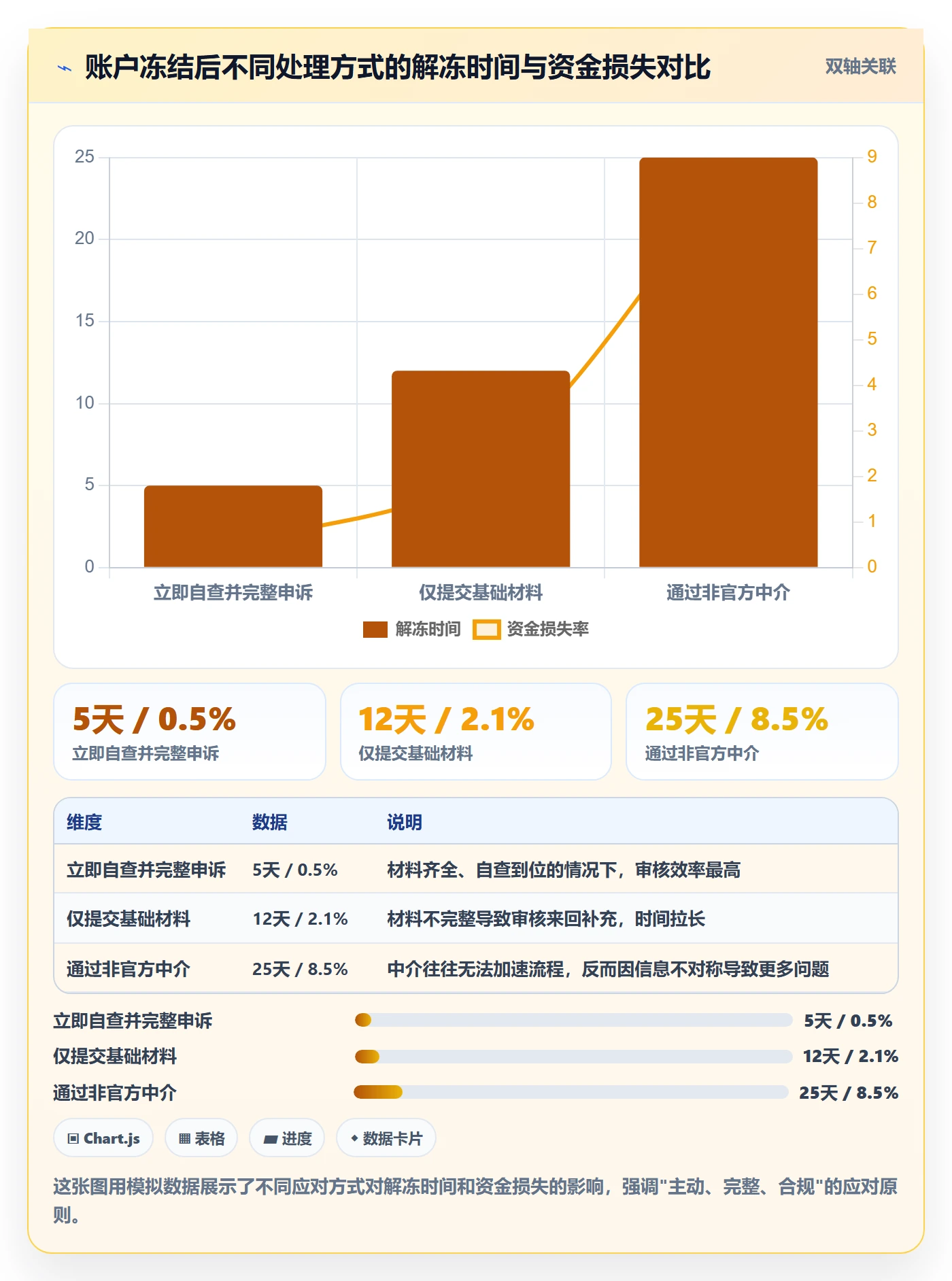 跨境电商一站式服务管理要点：支付收款的新手避坑如何设计