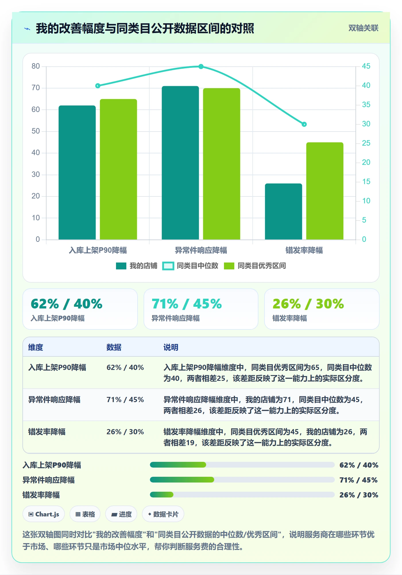 跨境电商一站式服务实战复盘：从仓储物流验证日常管理效果