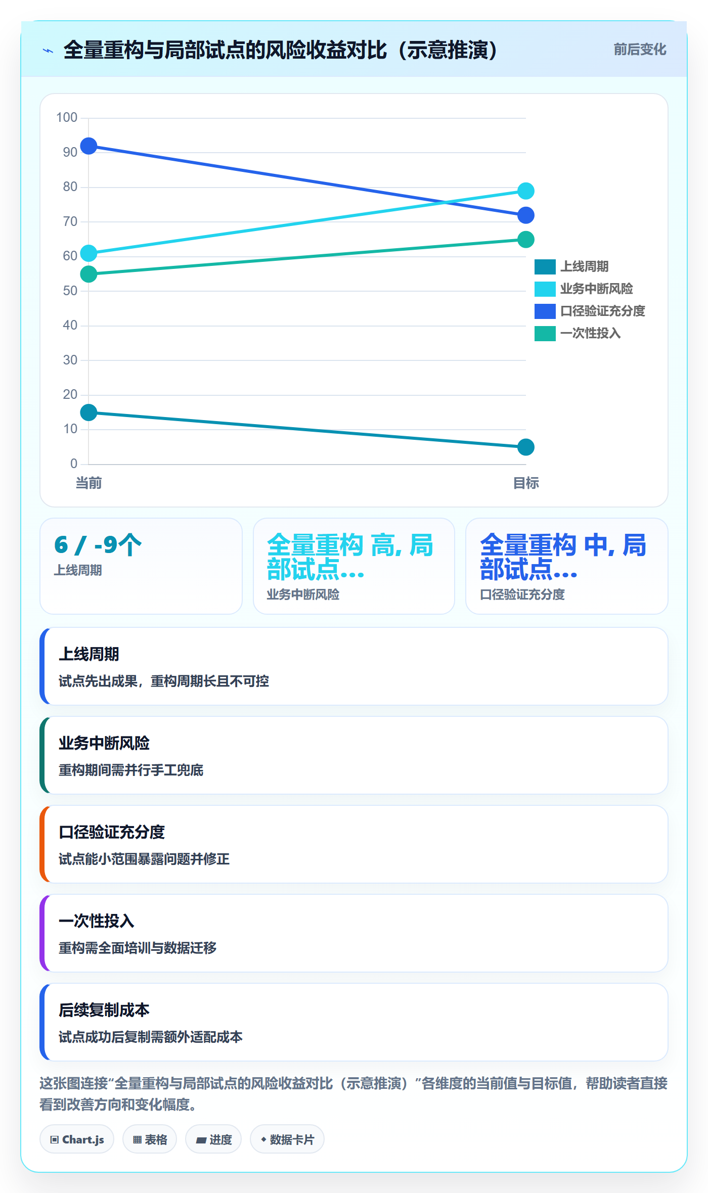 erp跨境电商改造重点:从财务核算推进合规管理