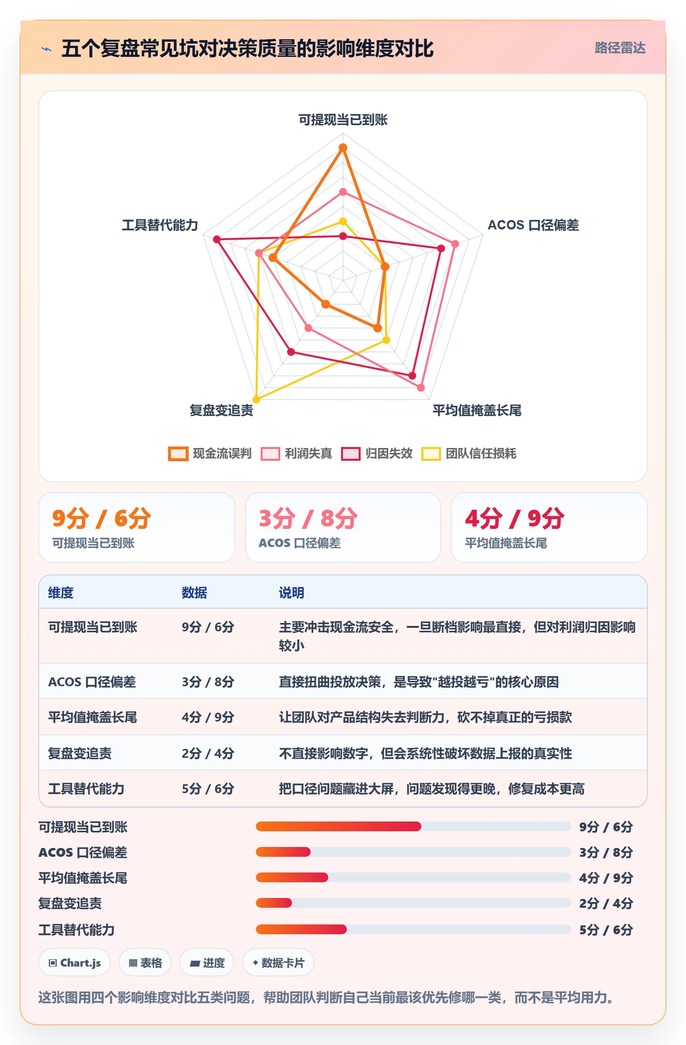 跨境电商运营怎么用？数据复盘场景下的风险排查拆解