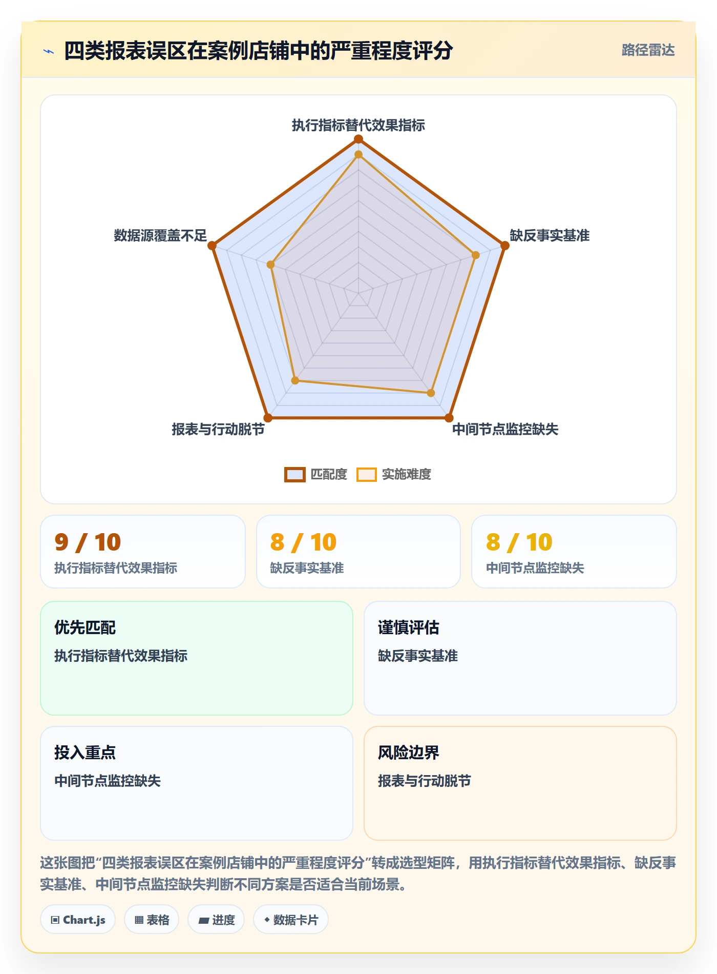 亚马逊软件实战复盘：从数据报表验证旺季准备效果