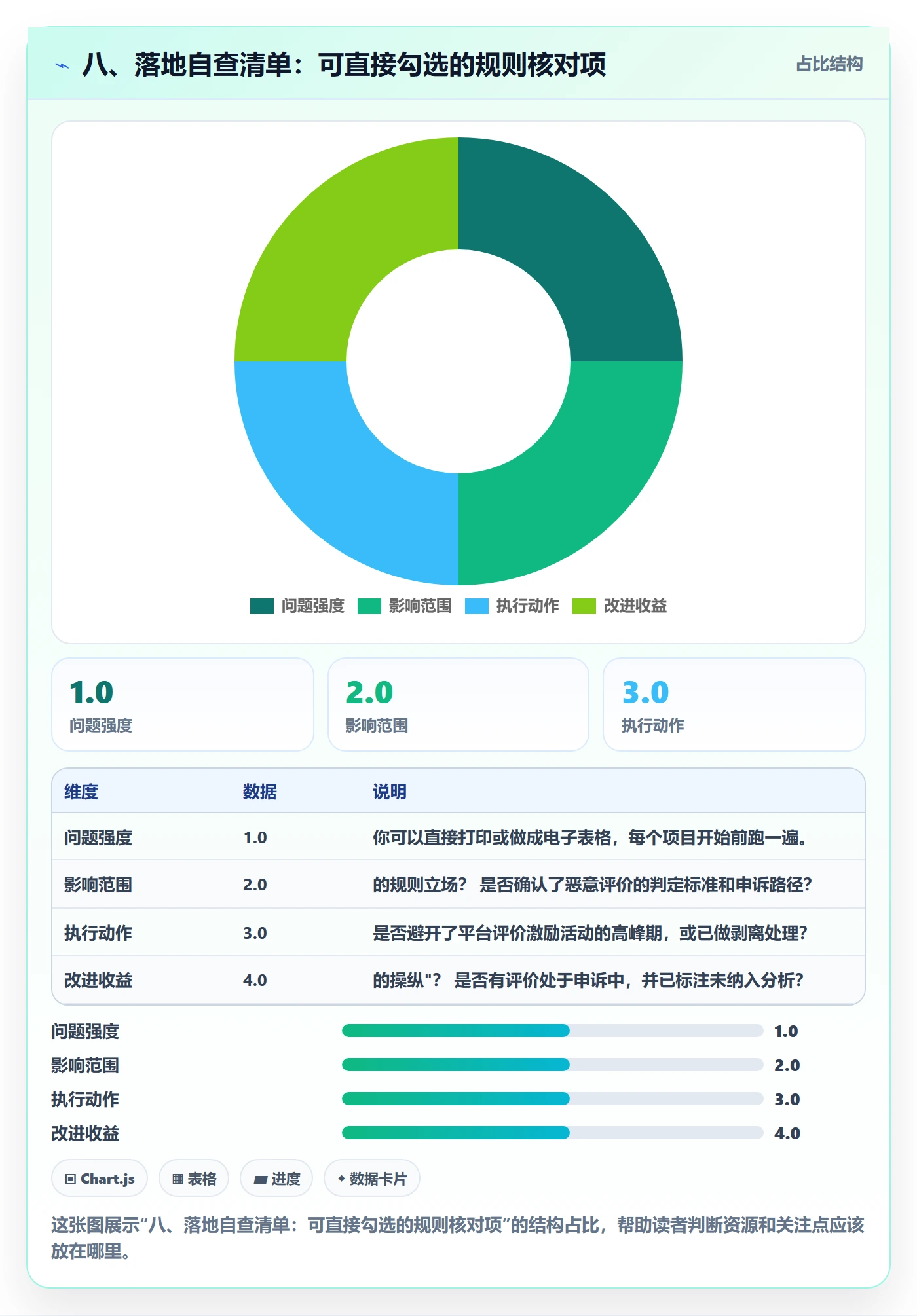 八、落地自查清单：可直接勾选的规则核对项