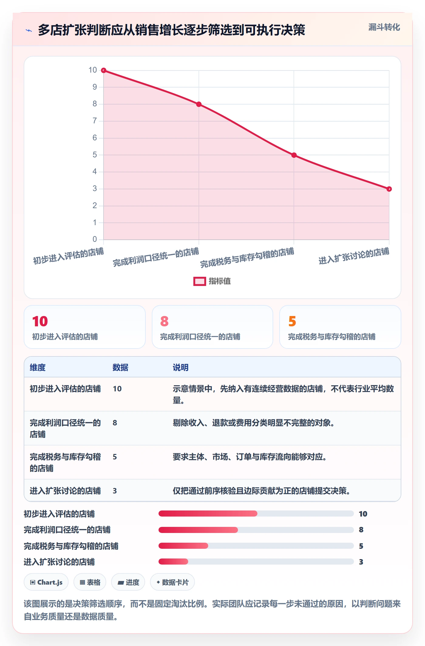 跨境电商数据方法：用税务合规支撑多店经营判断