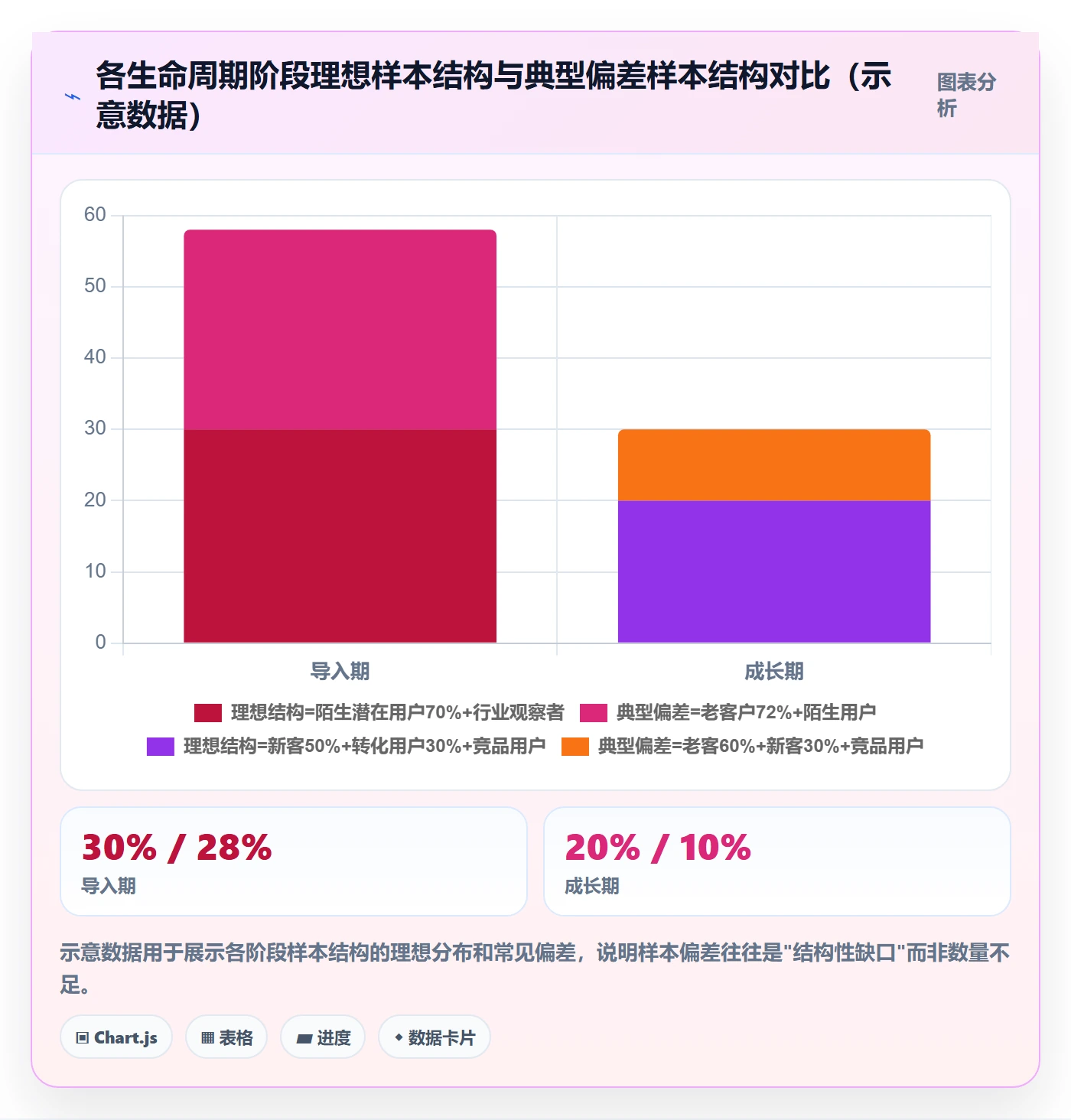 商品分析检查方法：通过生命周期评估市场调研质量