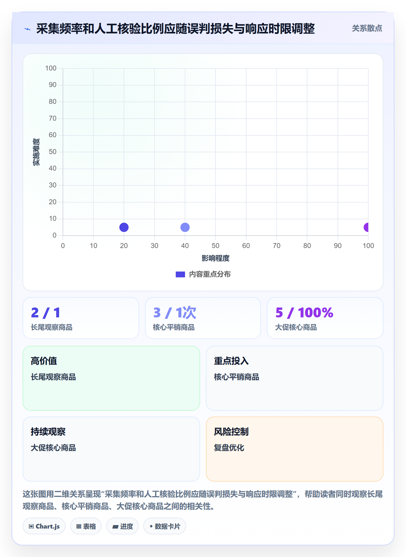 电商数据查询网站怎么管？以竞品数据为核心的多店经营方案