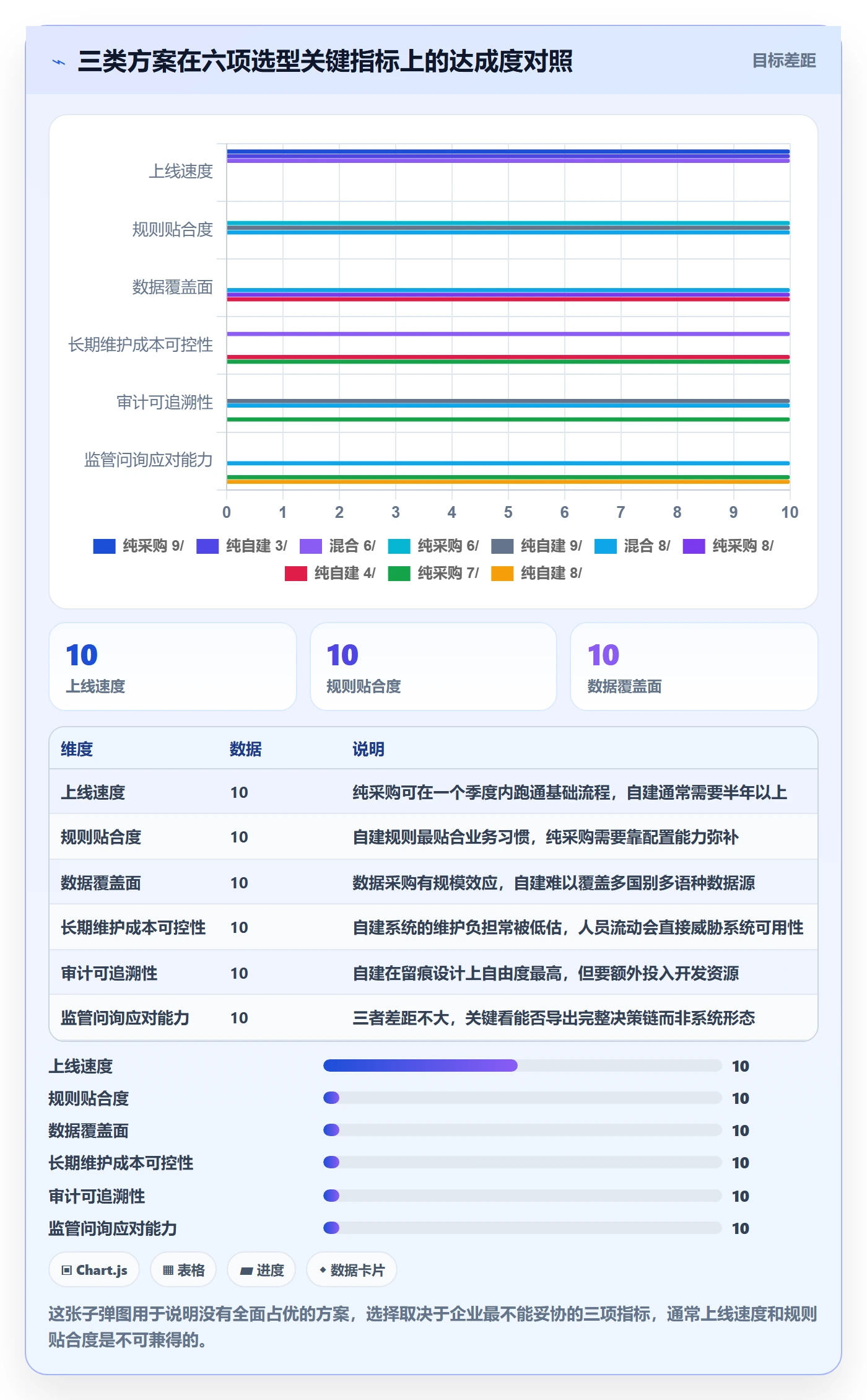 外贸数据分析平台执行标准：国家市场环节如何体现风险排查