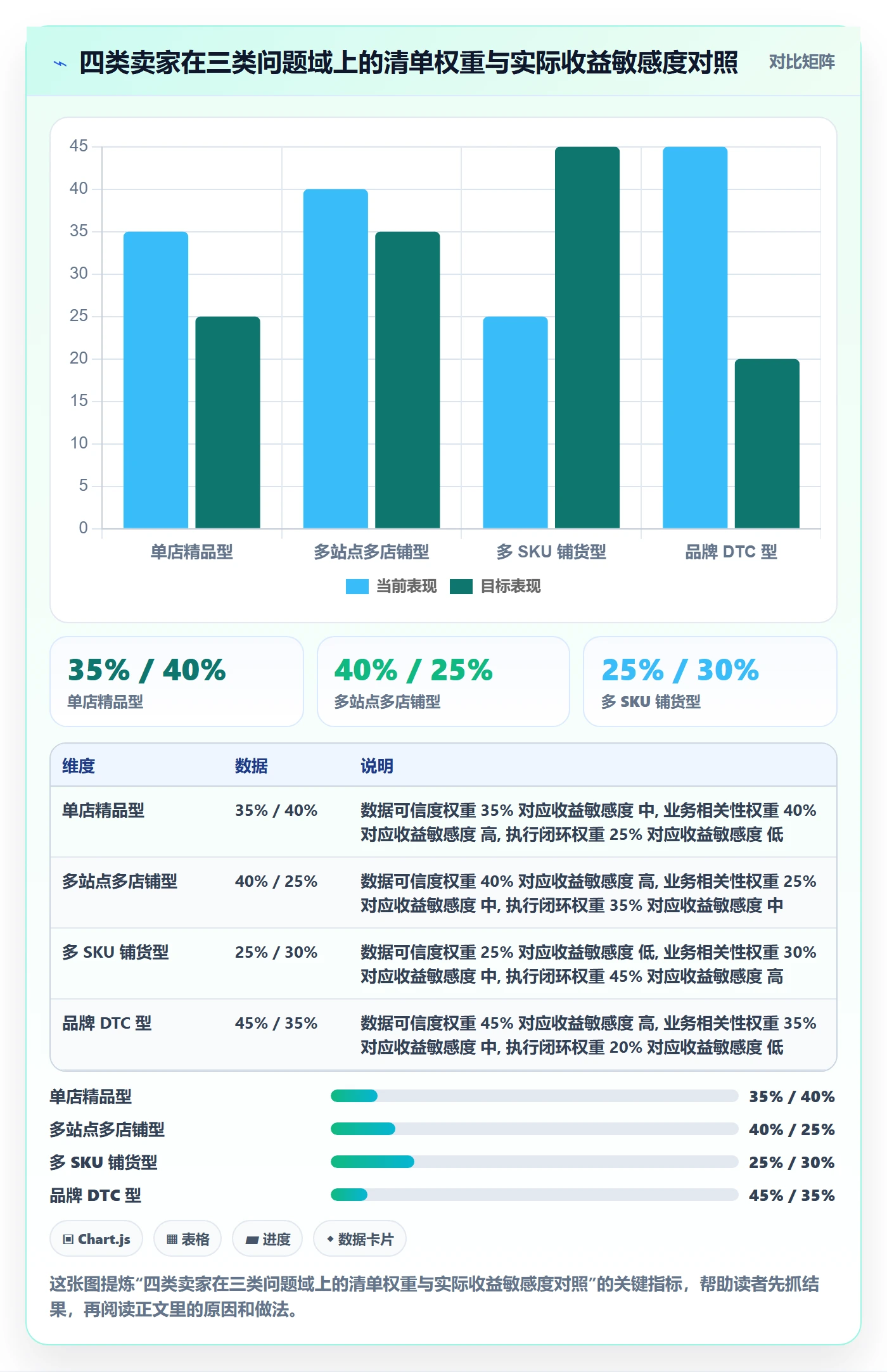 亚马逊软件升级方案:用问题清单改善关键词工具