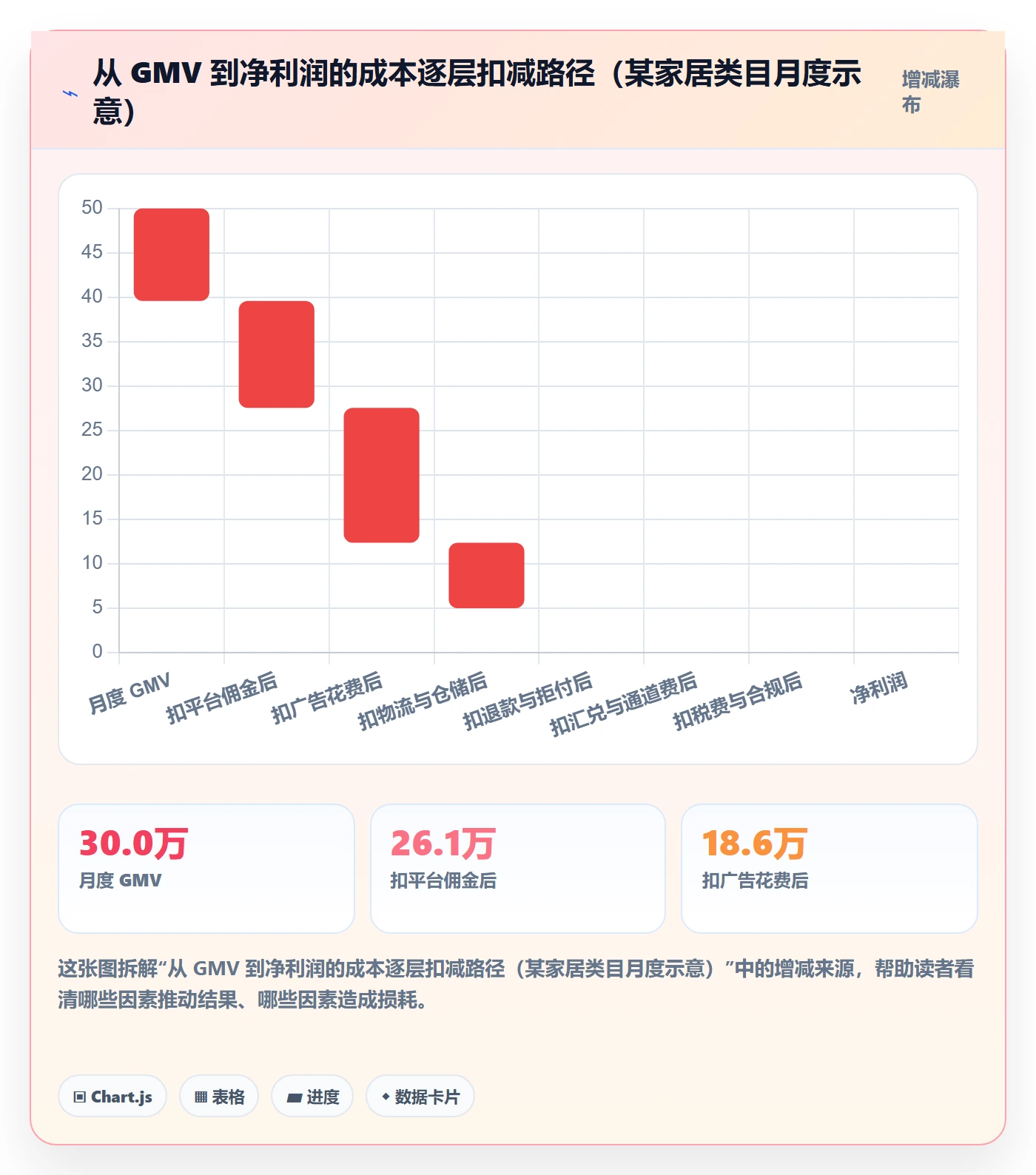 跨境电商运营建设路线：从广告投放到支付结算分几步