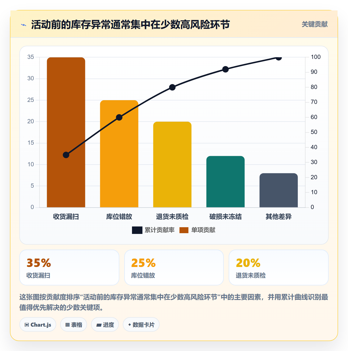 temu操作手册：活动流量对应的海外仓管理步骤