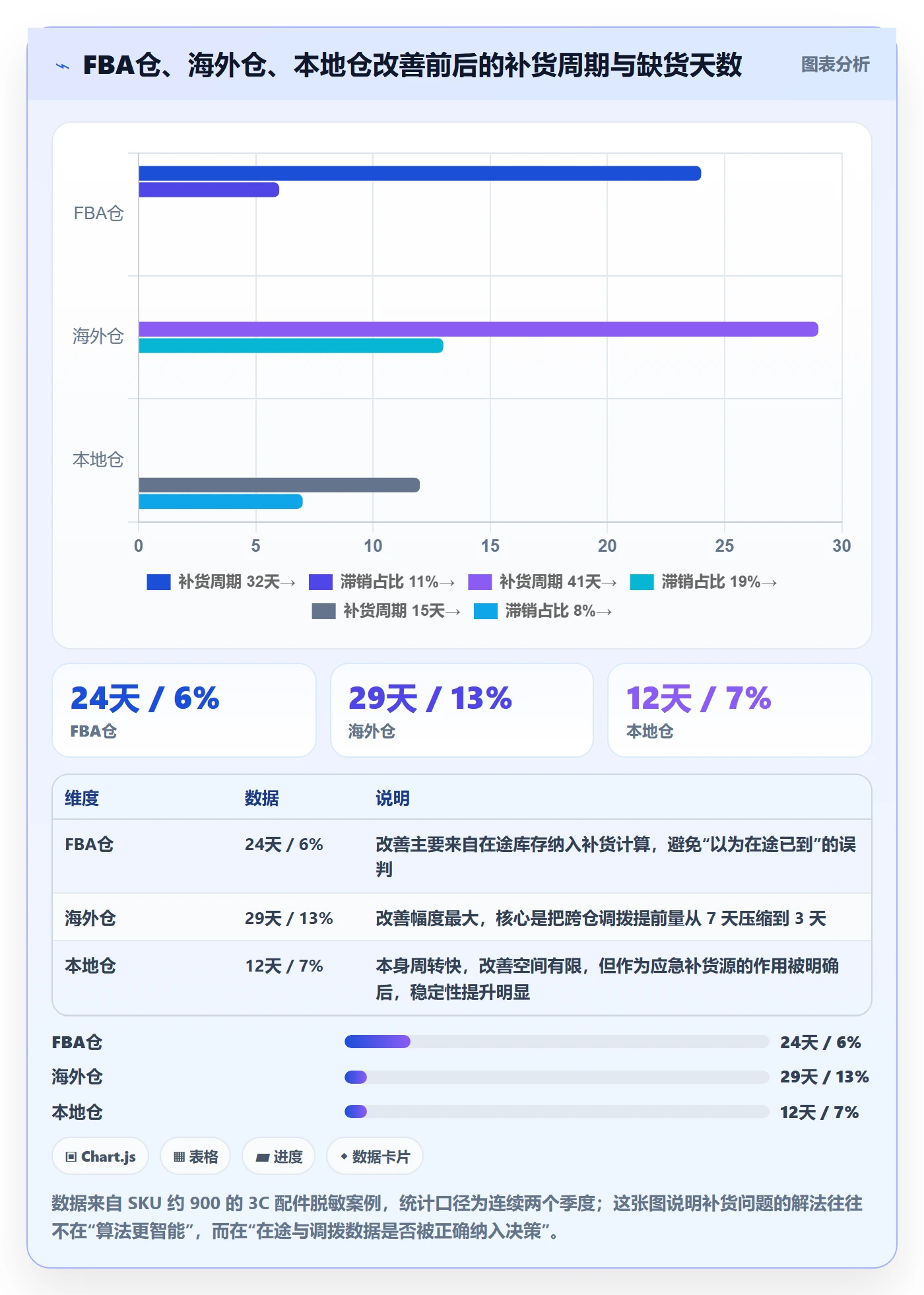 erp跨境电商选择标准：库存管理维度如何评估案例拆解
