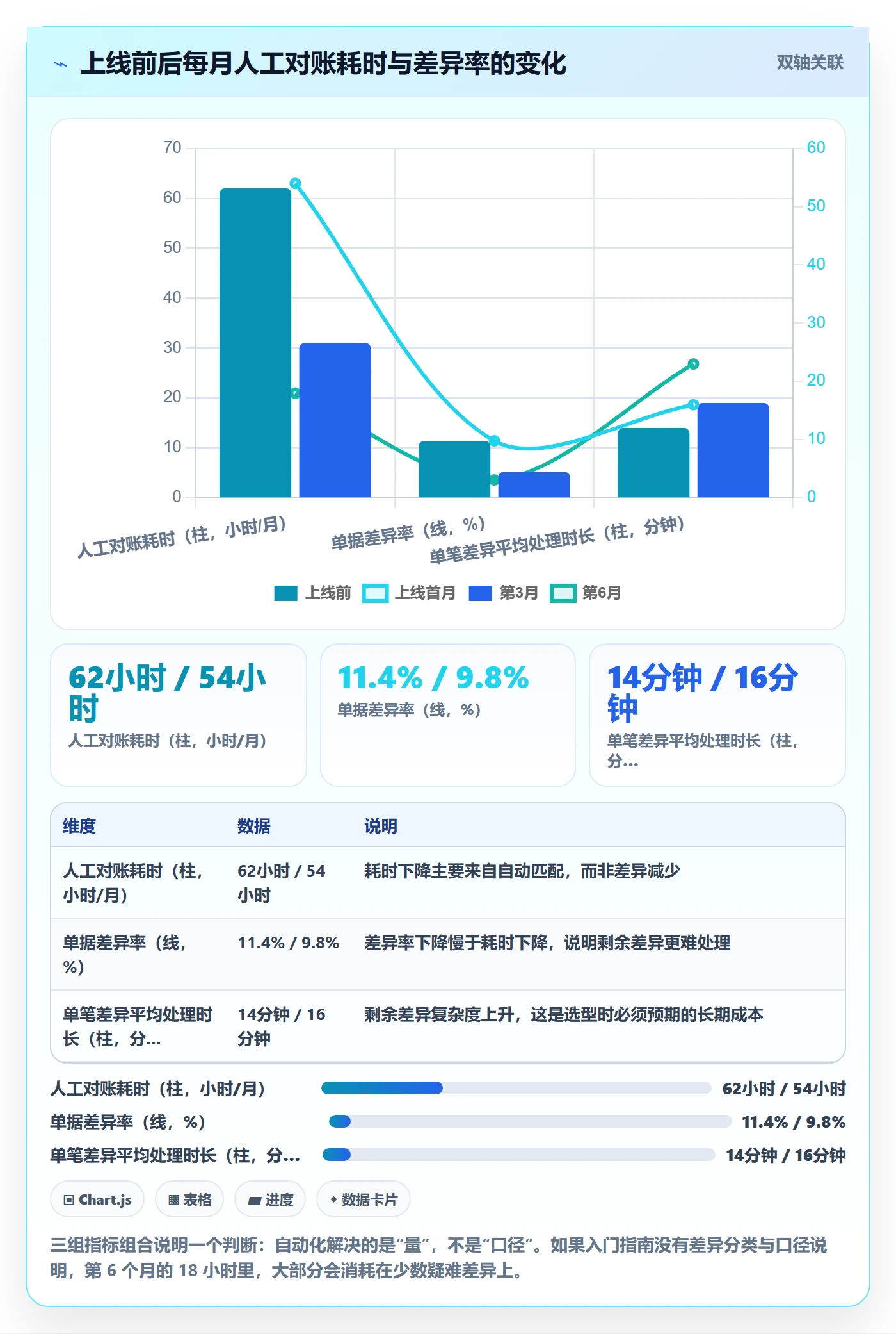 erp跨境电商检查方法：通过财务核算评估入门指南质量