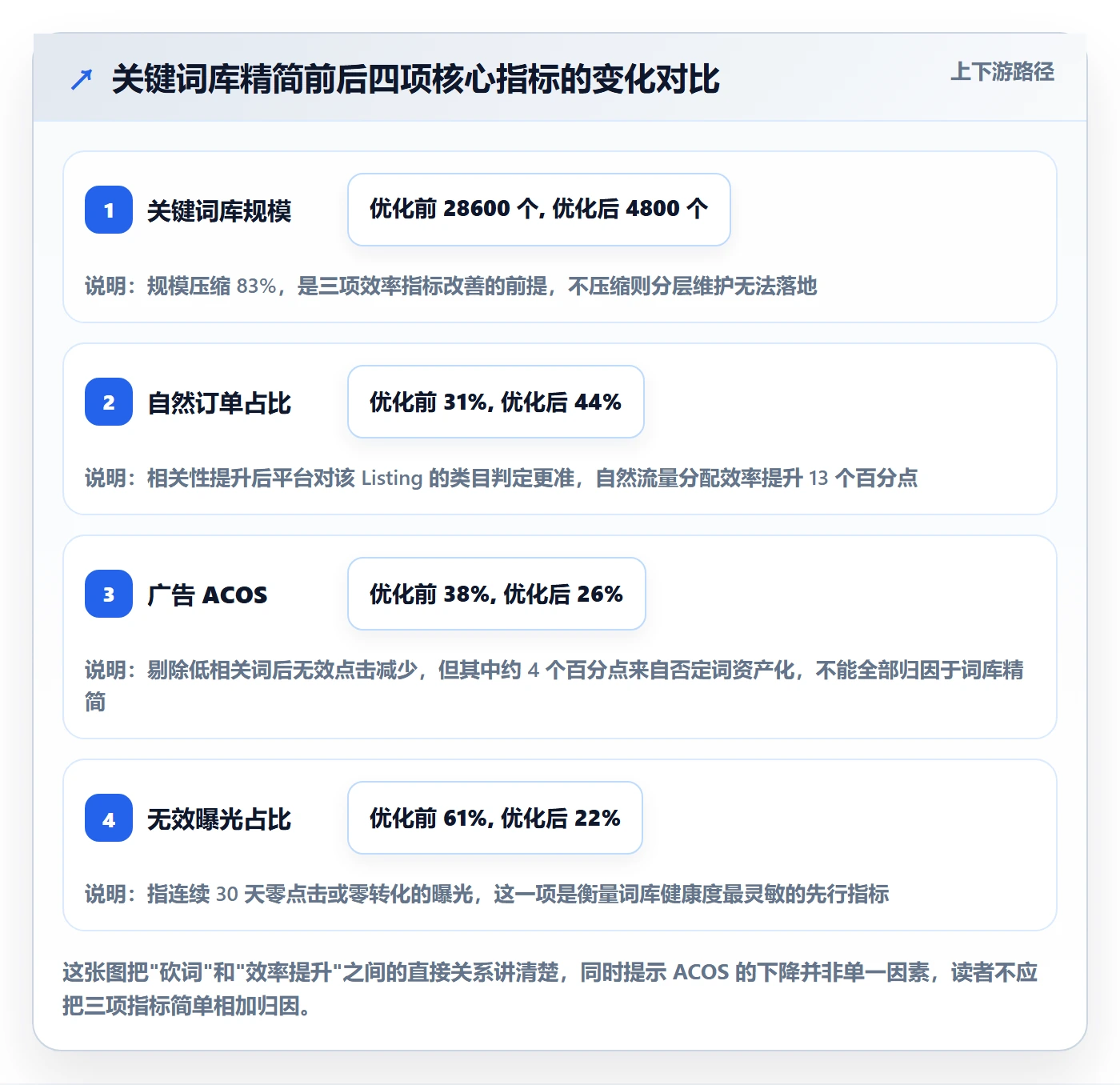 亚马逊软件实践指南：关键词工具的日常管理怎样更有效