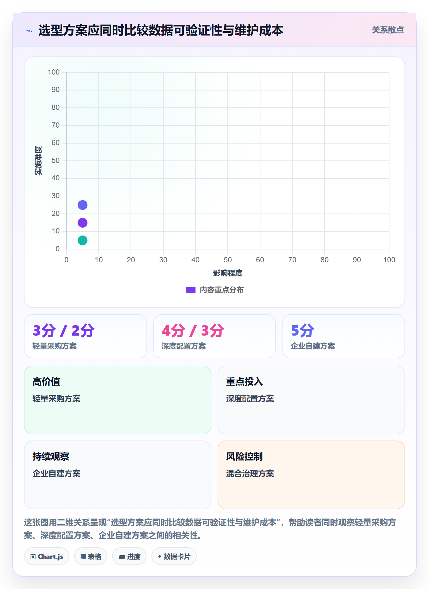 电商数据查询网站选择标准：数据口径维度如何评估日常管理