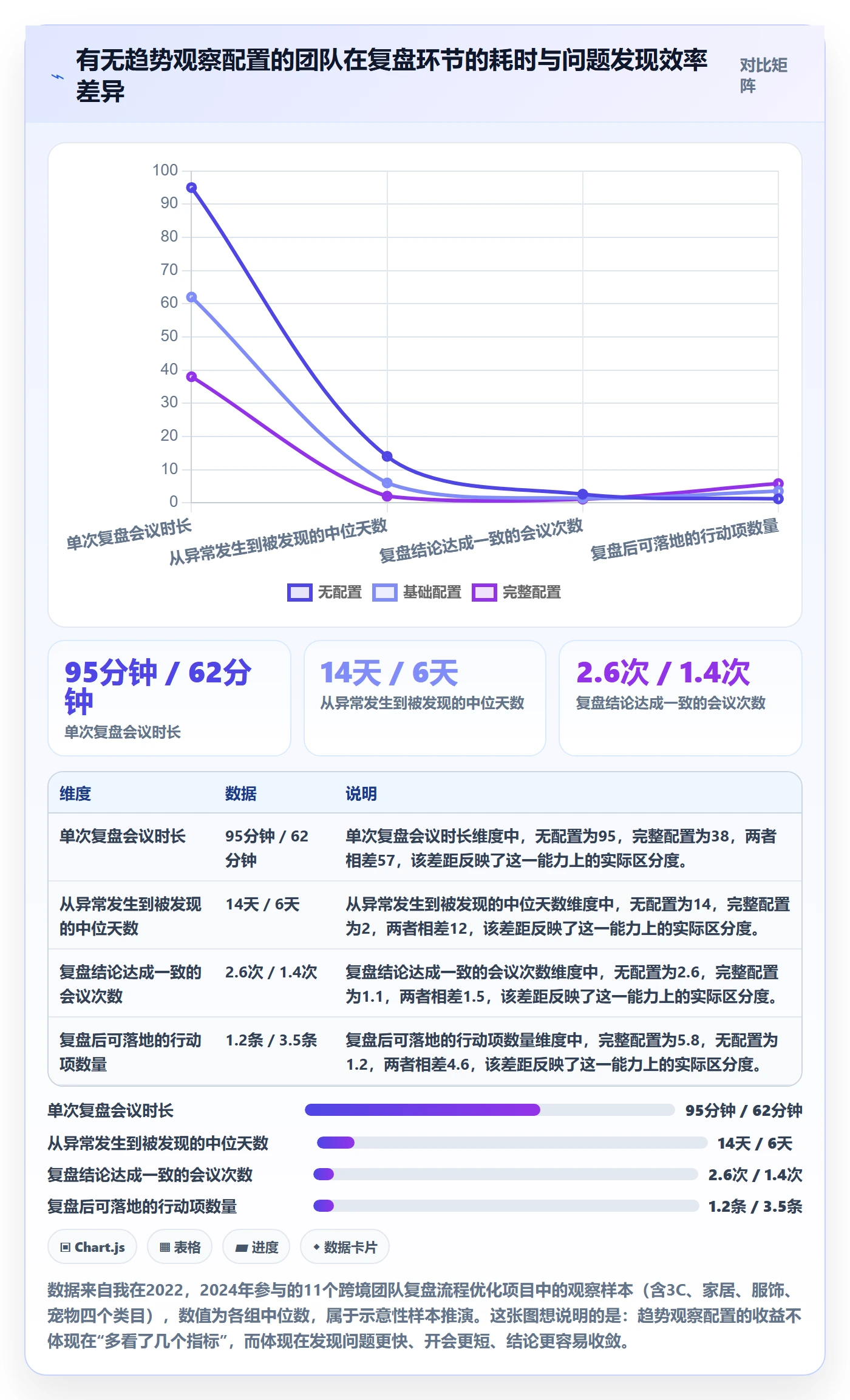 跨境电商运营配置指南：数据复盘需要哪些趋势观察设置