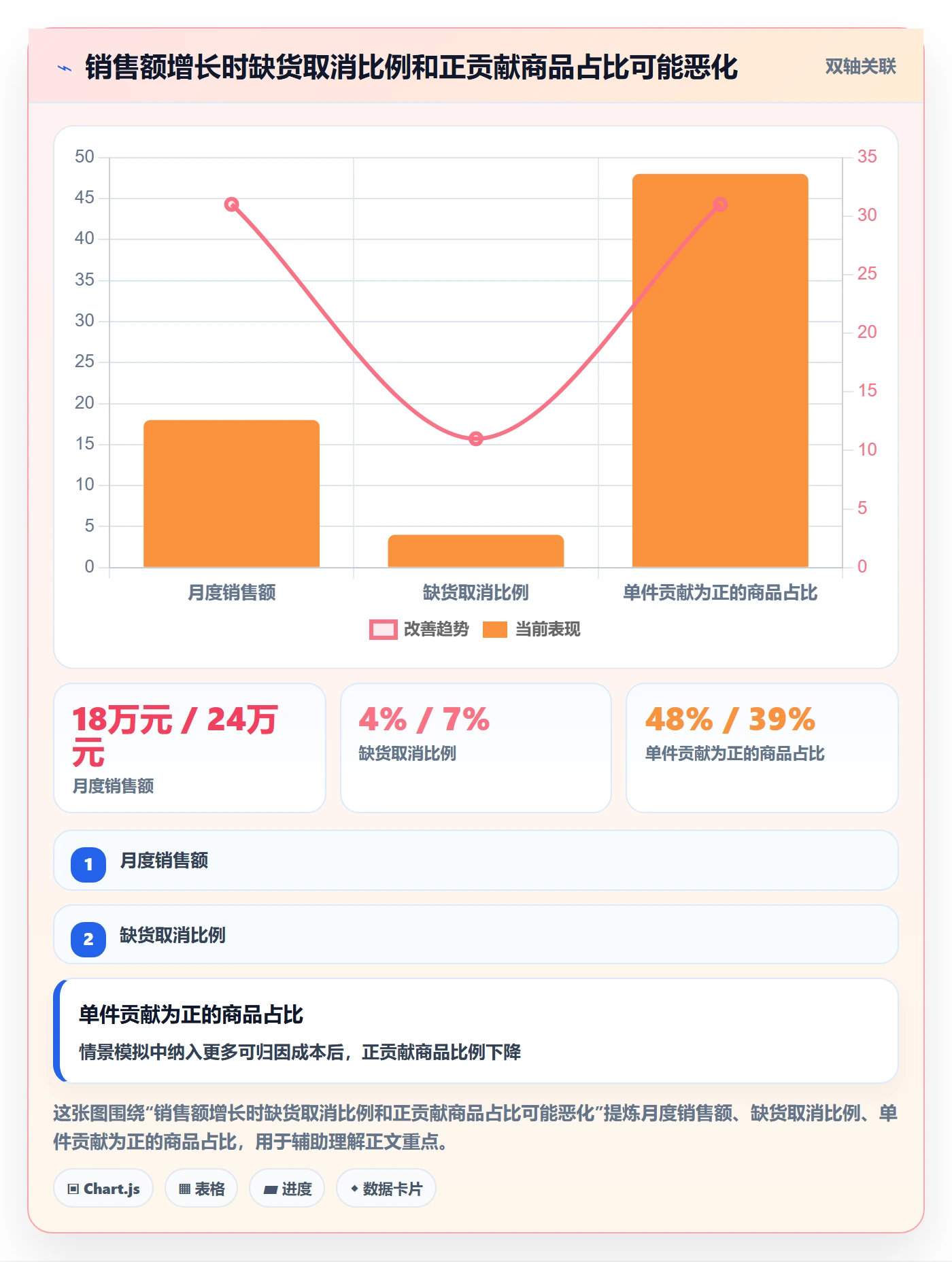 想做好temu，先掌握季度复盘中的平台入驻