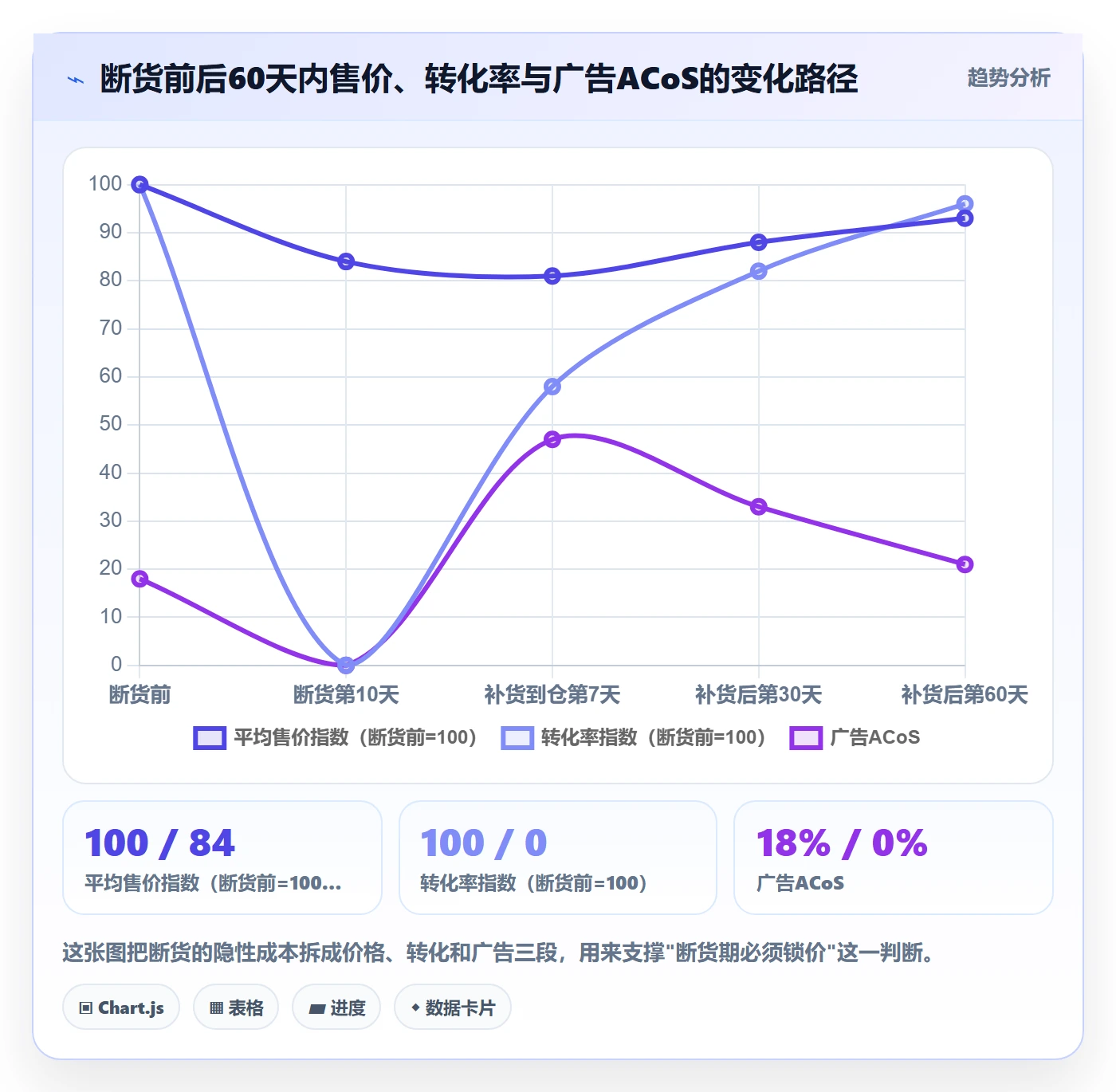 亚马逊软件优化清单:库存管理与定价策略的关键动作
