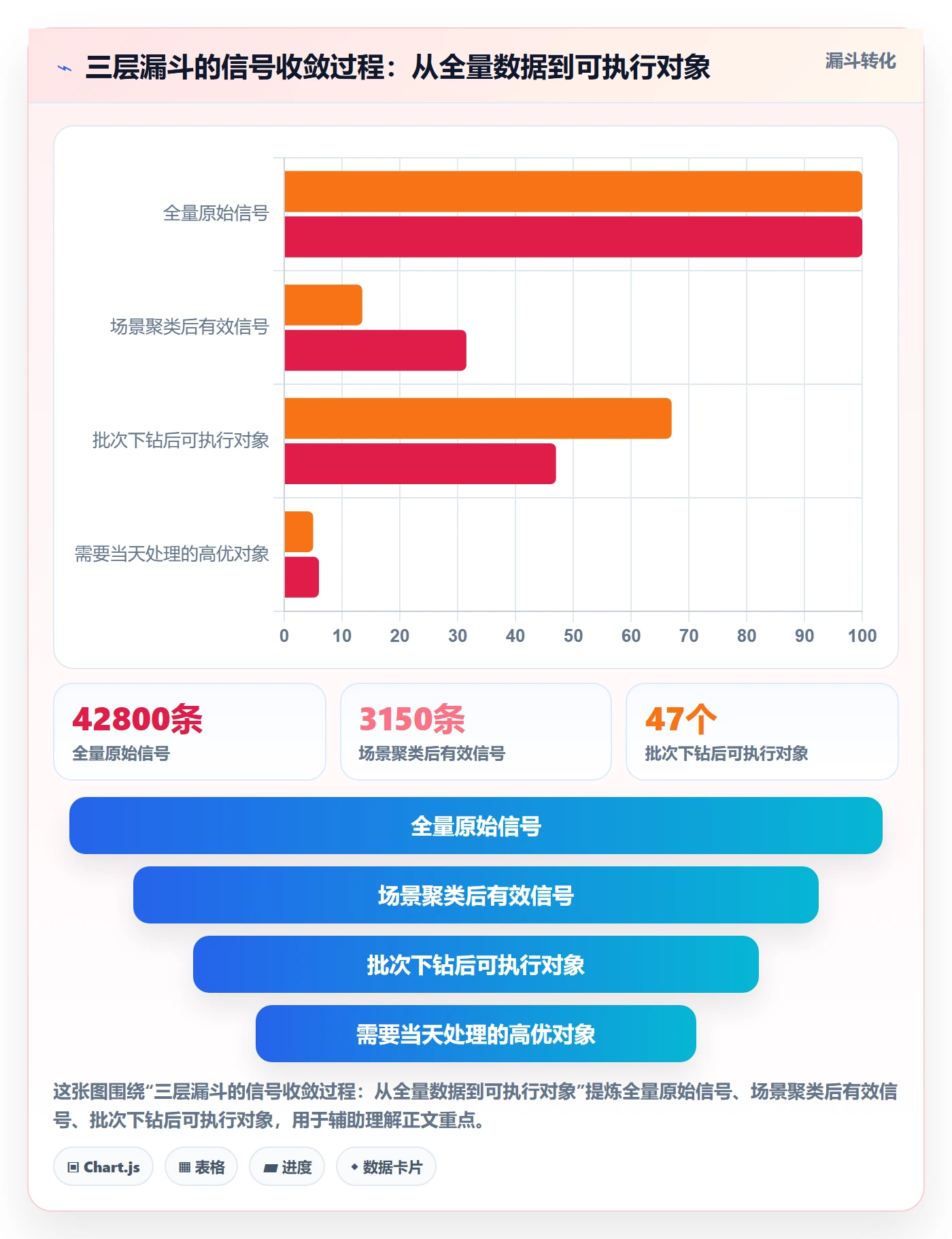 跨境电商运营实践指南：客户服务的风险排查怎样更有效