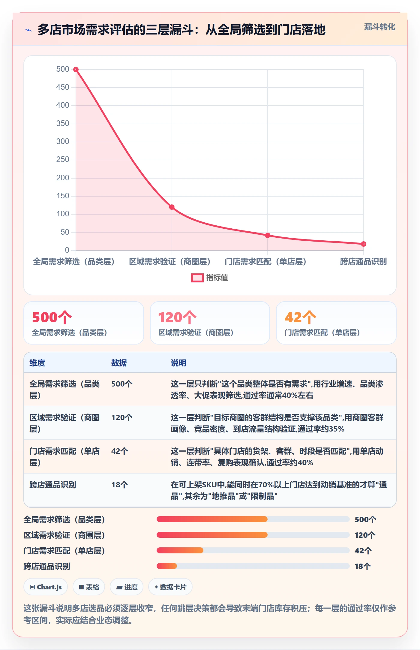 商品分析选择标准：市场需求维度如何评估多店经营