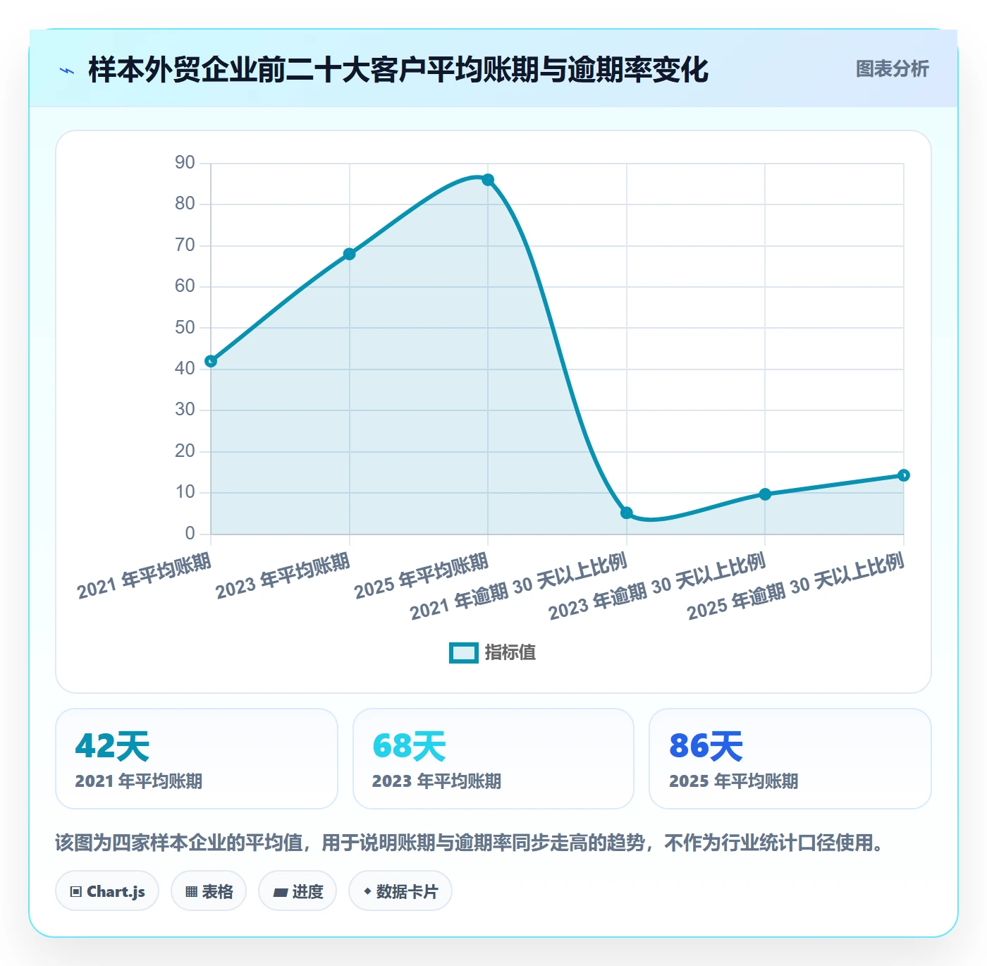 外贸数据分析平台改造重点：从客户画像推进风险排查