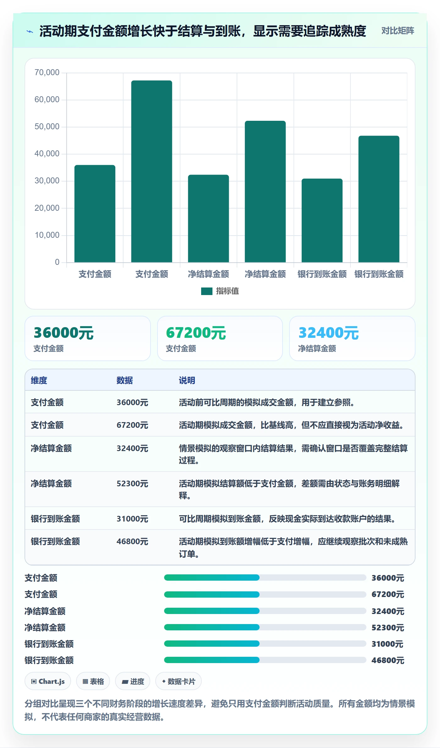 temu实战复盘：从活动流量验证支付结算效果