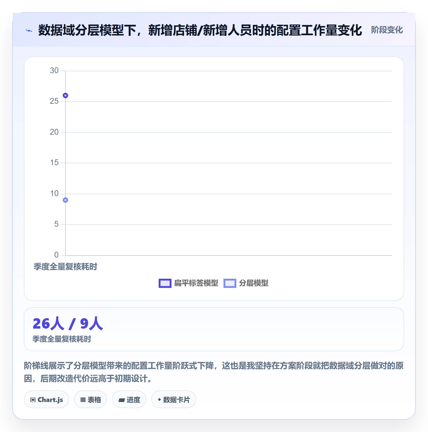 erp跨境电商方案设计：权限管理场景的流程设计怎么做
