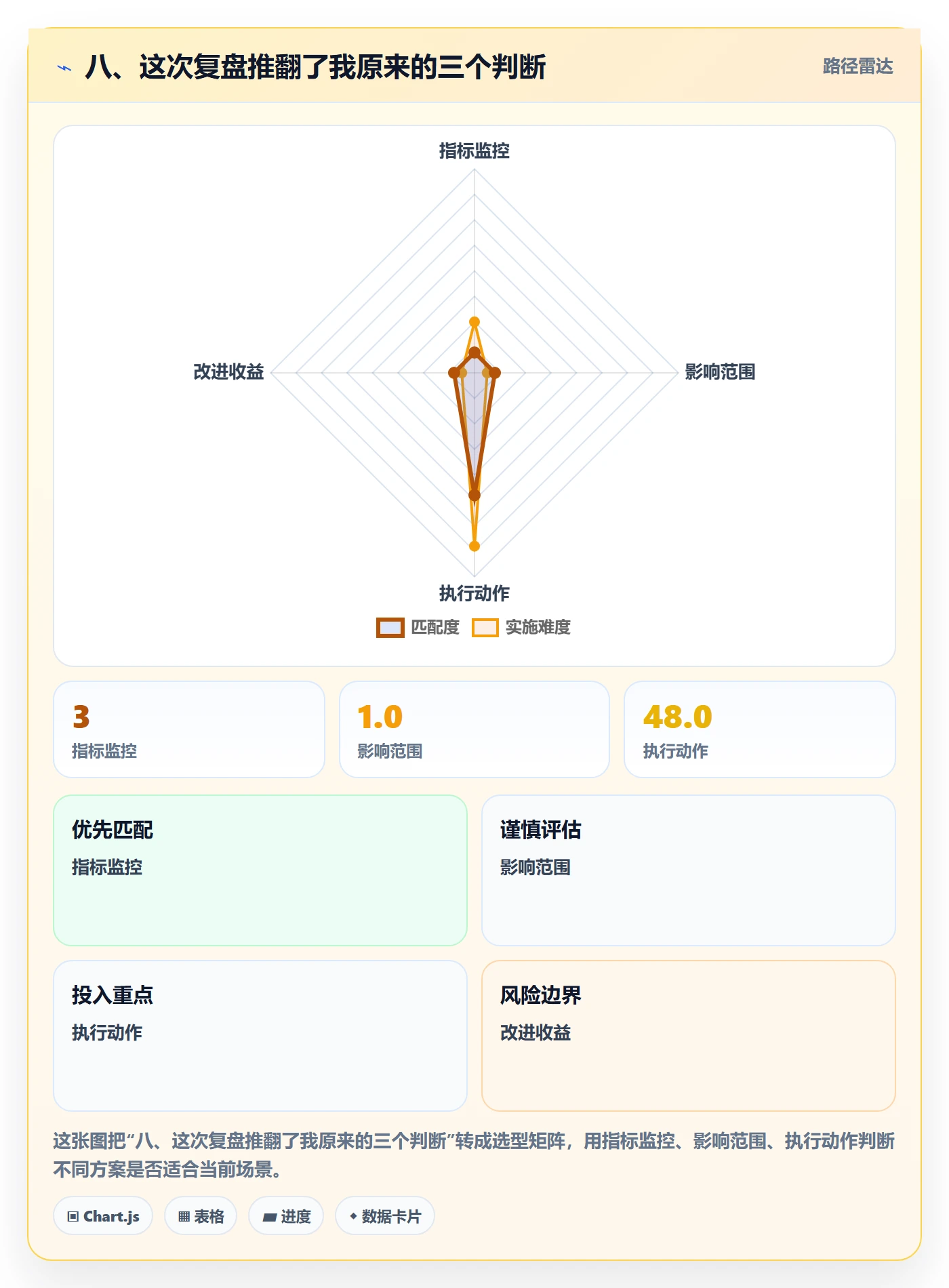 八、这次复盘推翻了我原来的三个判断
