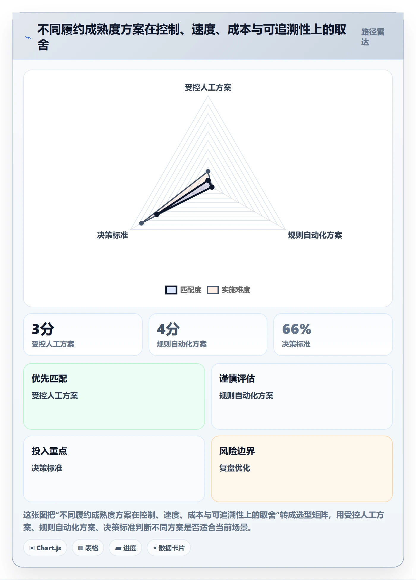 temu方案设计：履约物流场景的合规管理怎么做
