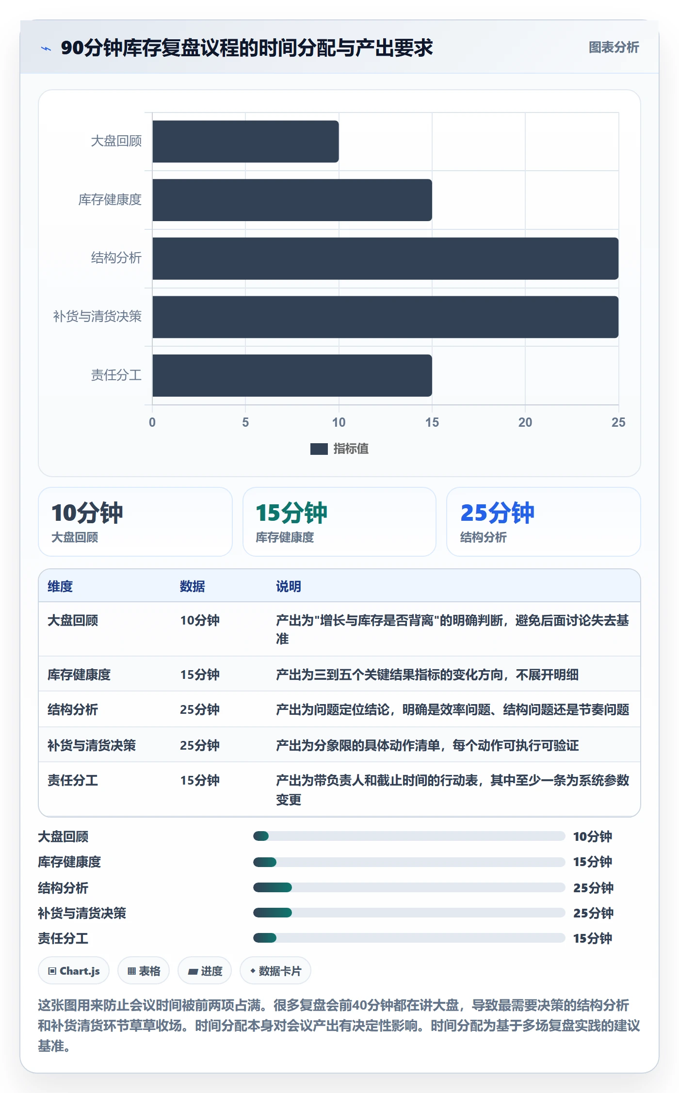 erp跨境电商运营框架：把库存管理纳入季度复盘