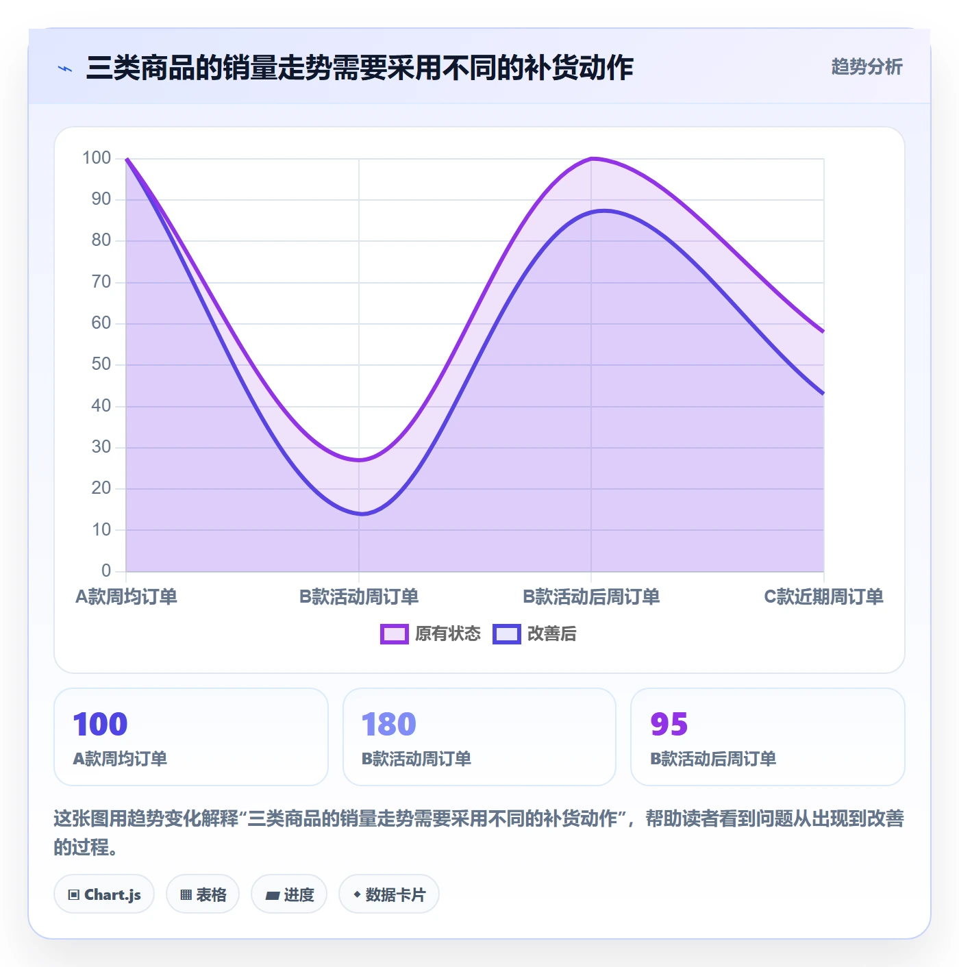 temu怎么管？以选品定价为核心的海外仓管理方案