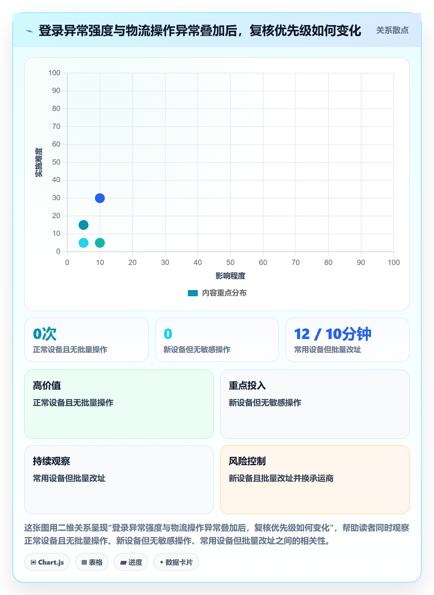 跨境电商账号安全全解析：重点看懂跨境物流
