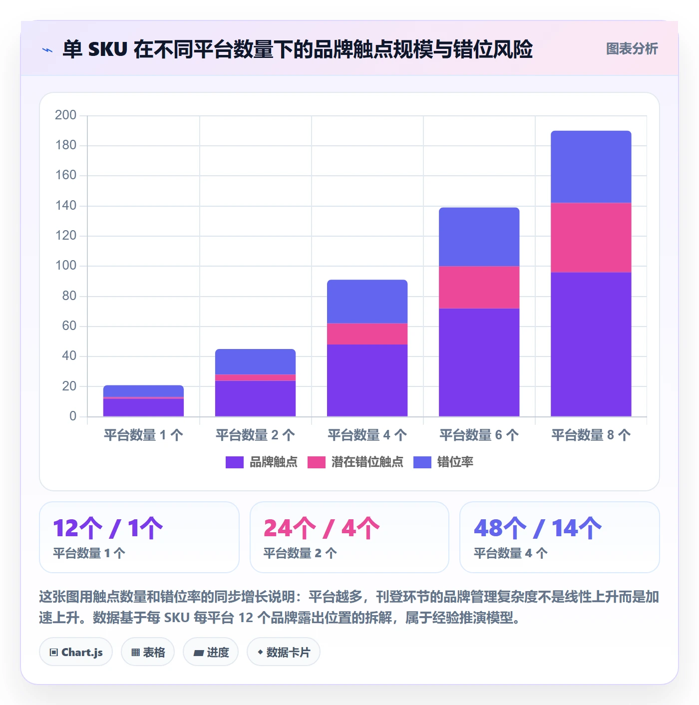 erp跨境电商使用技巧：多平台刊登对应的品牌建设方法