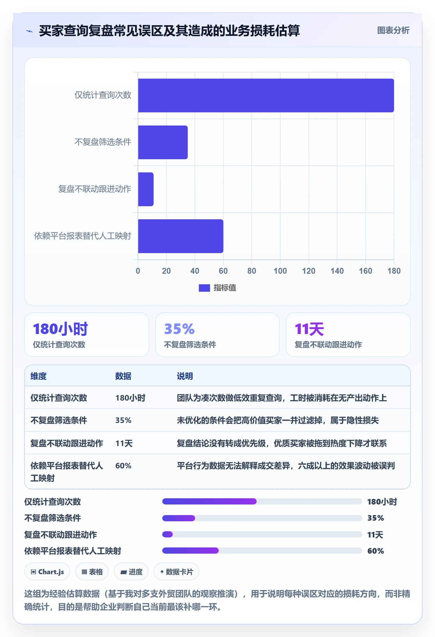 外贸数据分析平台执行标准：买家查询环节如何体现数据复盘