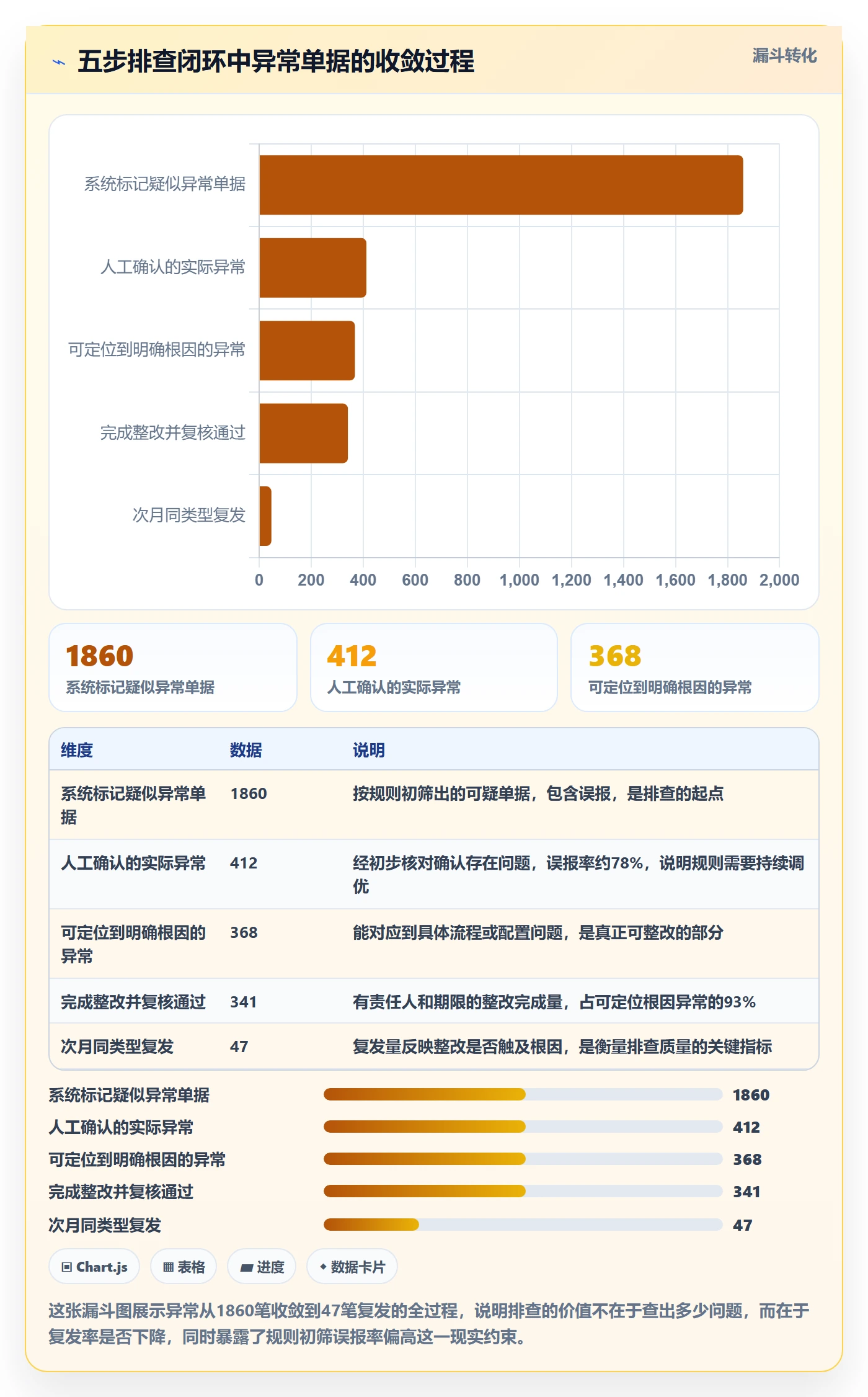 erp跨境电商问题诊断：财务核算如何用风险排查改进