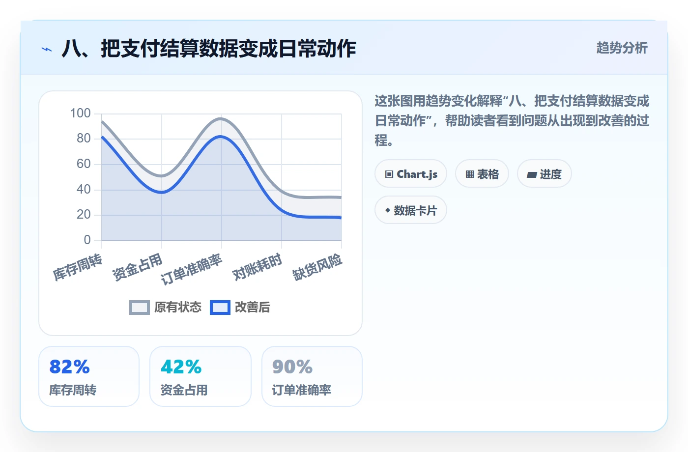 八、把支付结算数据变成日常动作