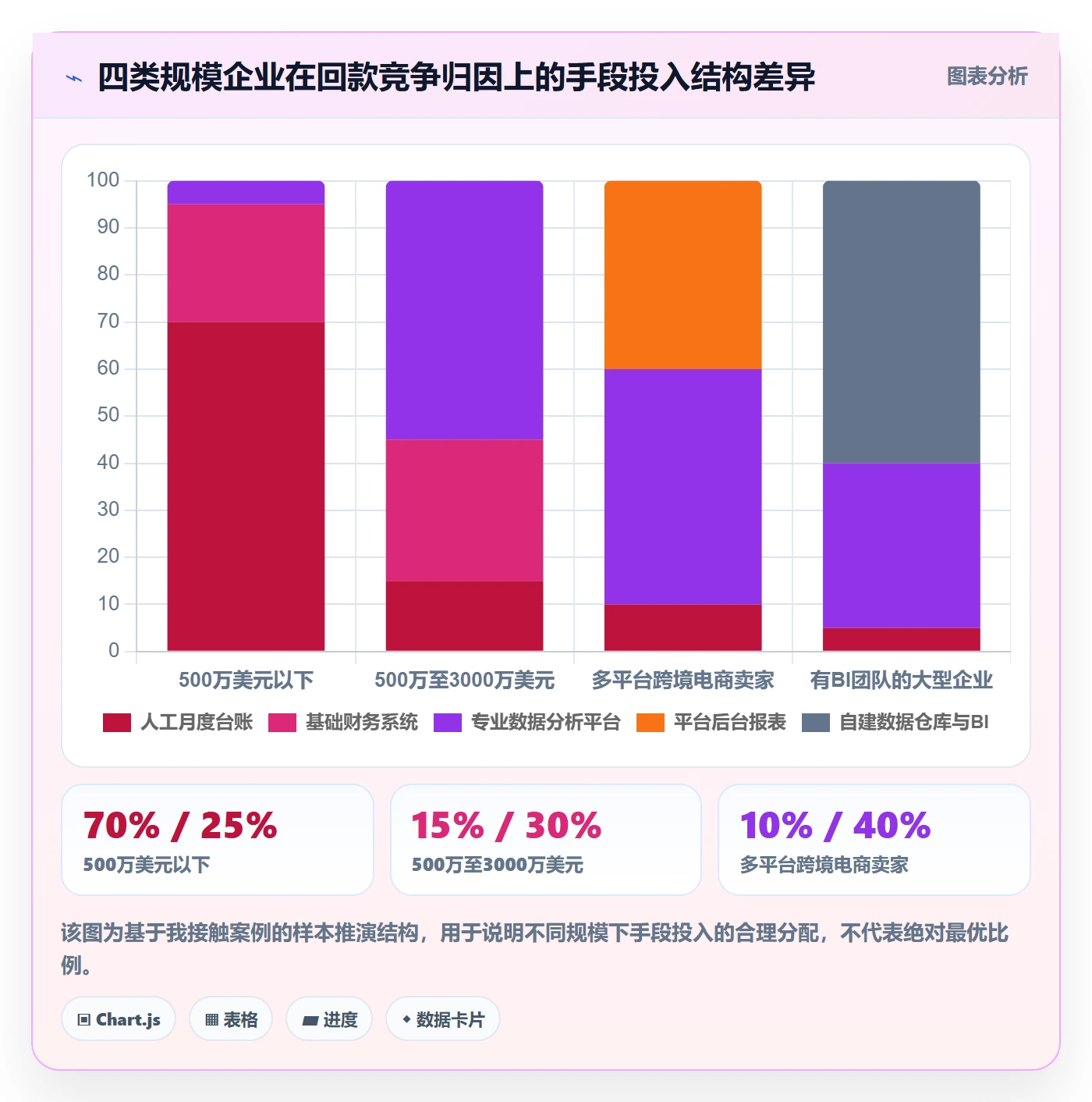 外贸数据分析平台业务拆解：竞争对手为什么影响回款管理