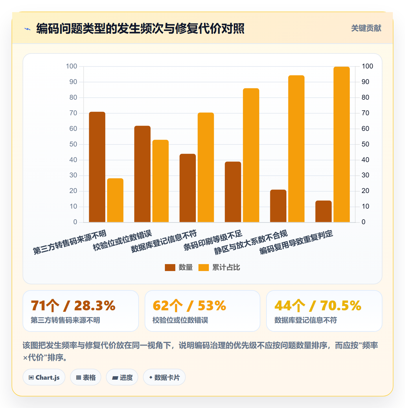 UPC码能力清单：精细化运营需要覆盖哪些编码规范事项