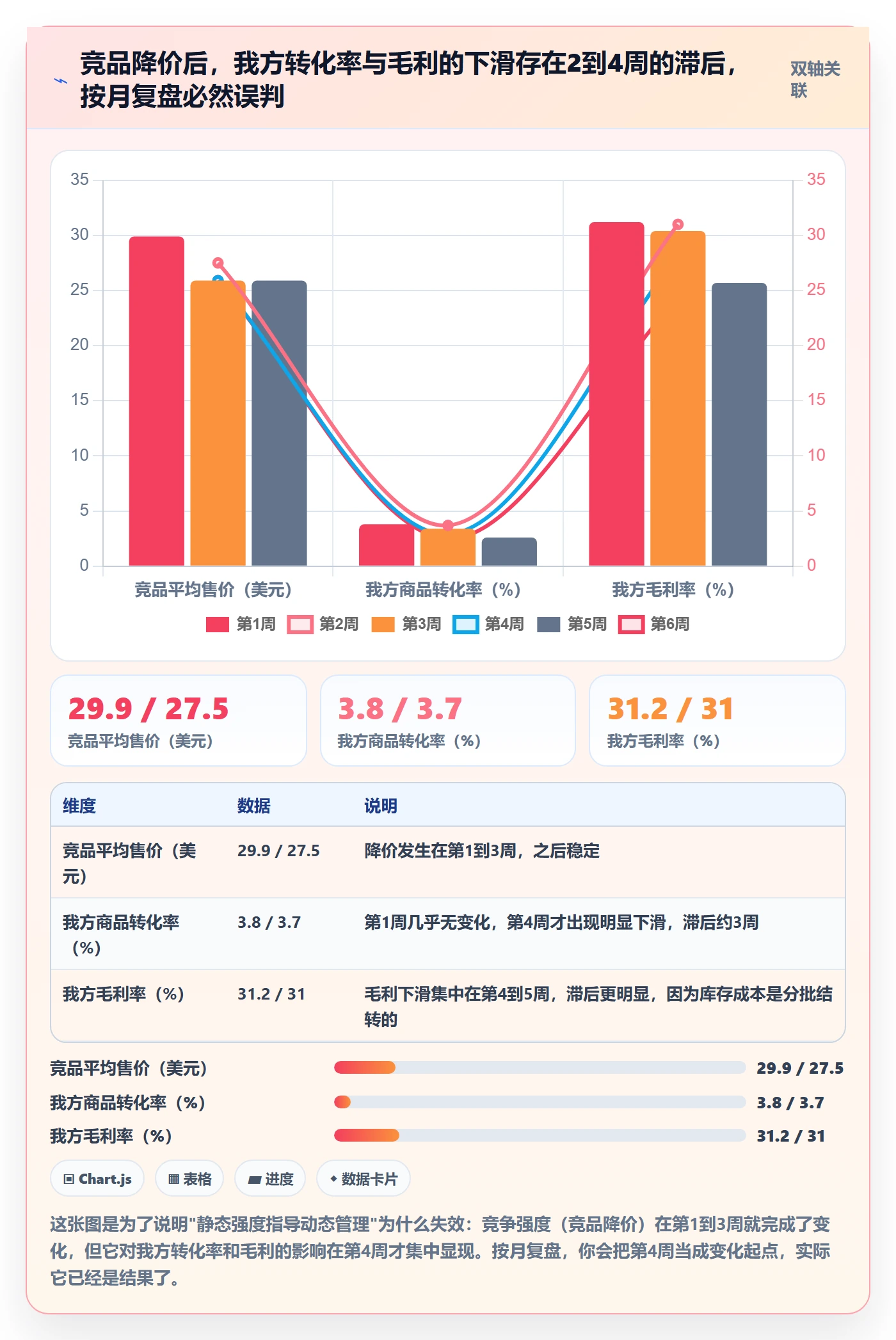 商品分析怎么管？以竞争强度为核心的常见误区方案